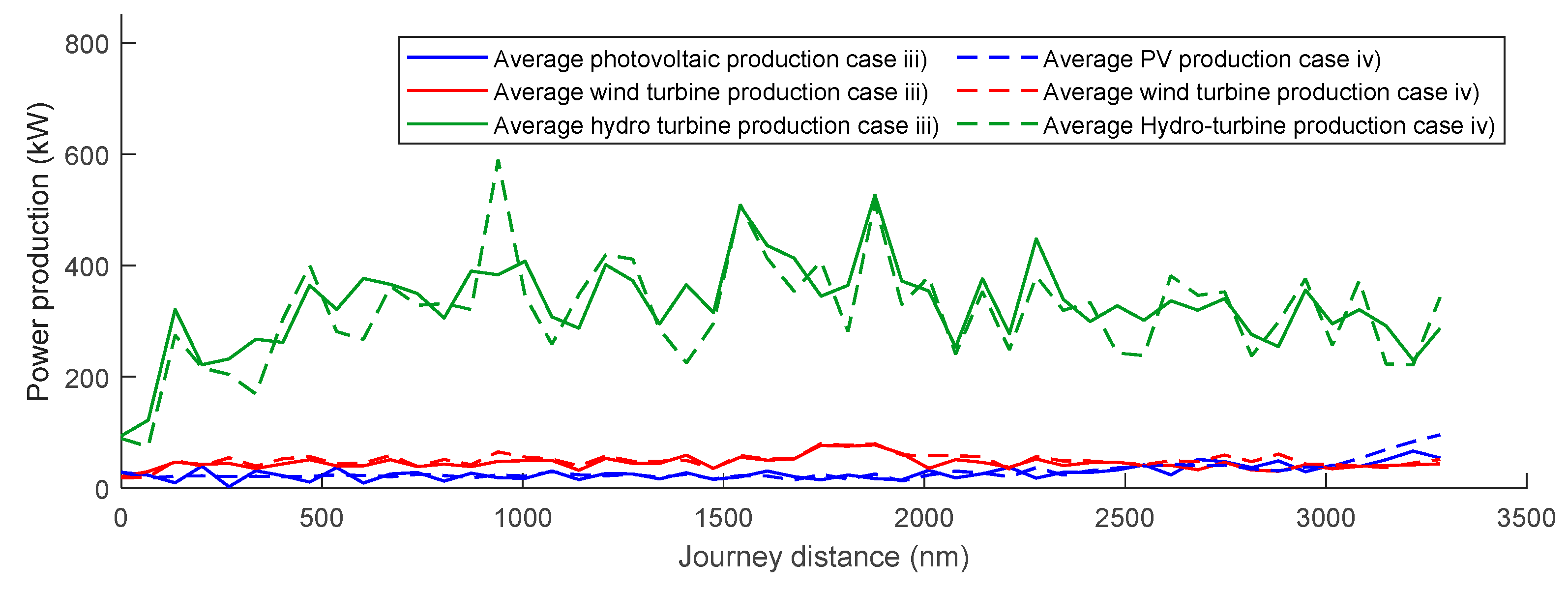 Sustainability 12 06609 g018