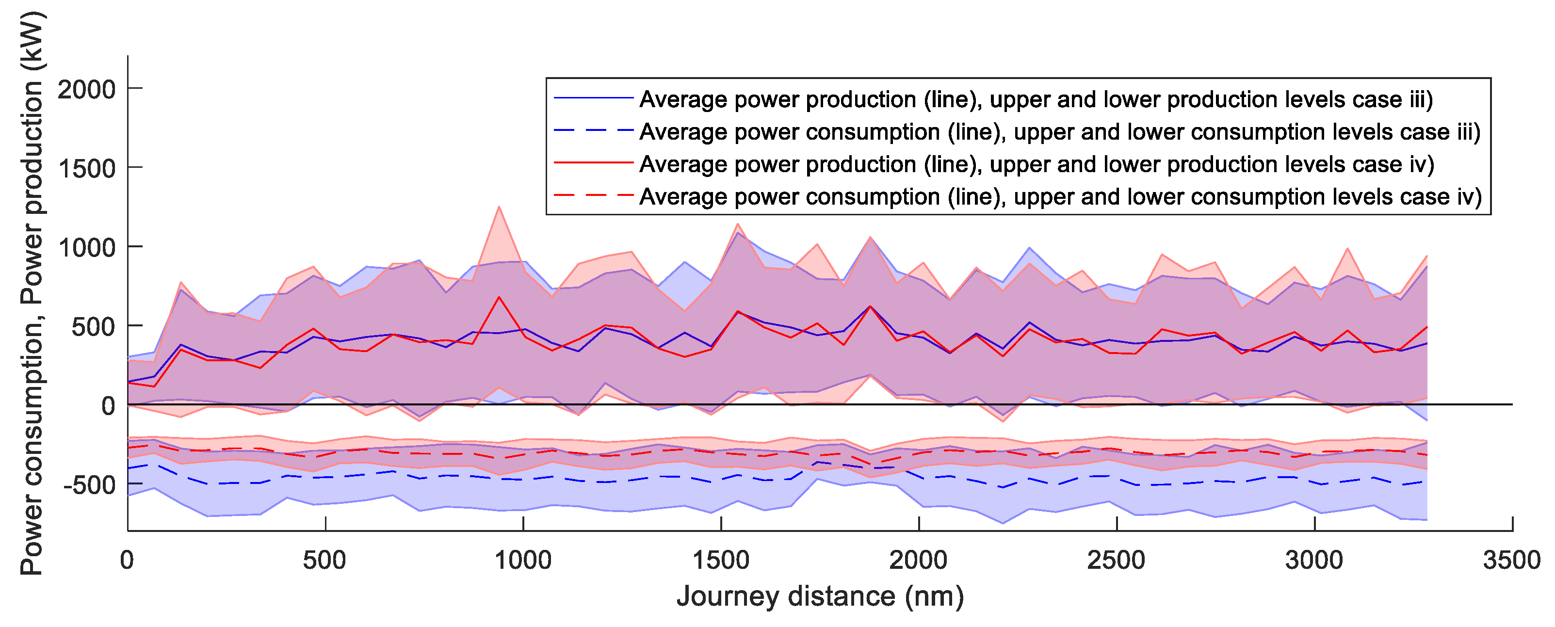 Sustainability 12 06609 g022