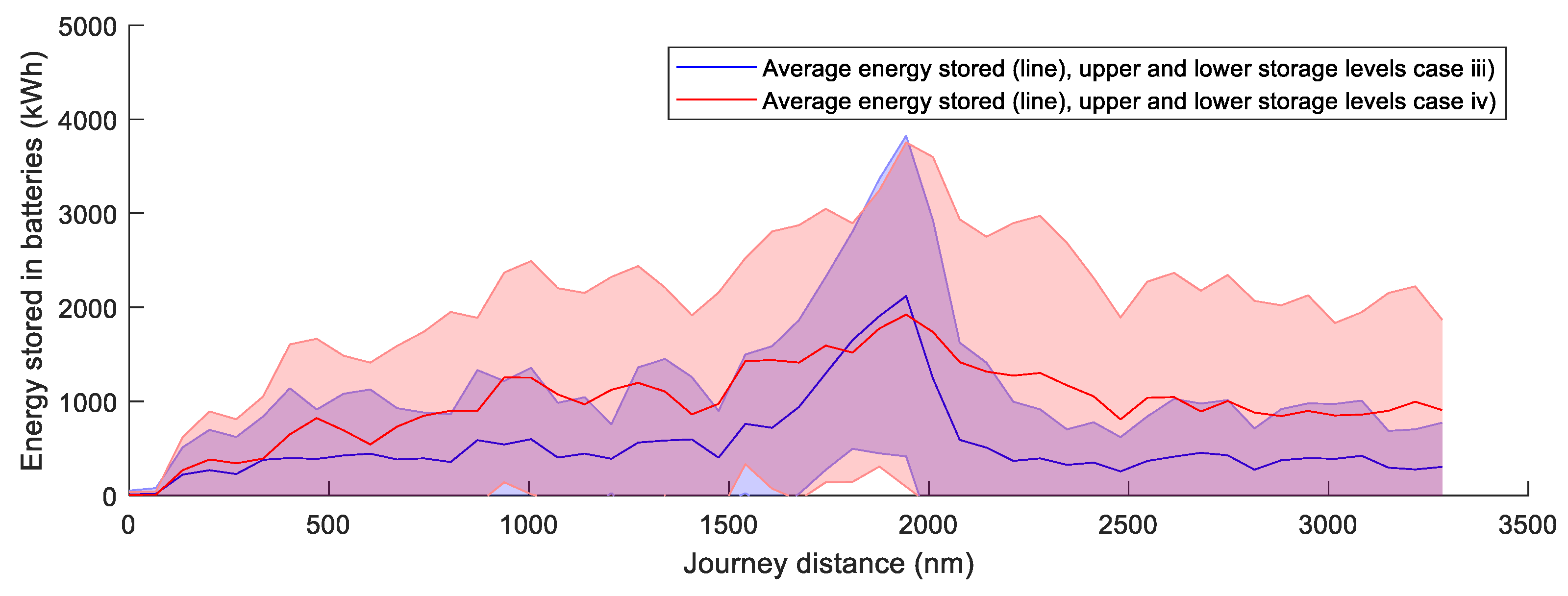 Sustainability 12 06609 g024