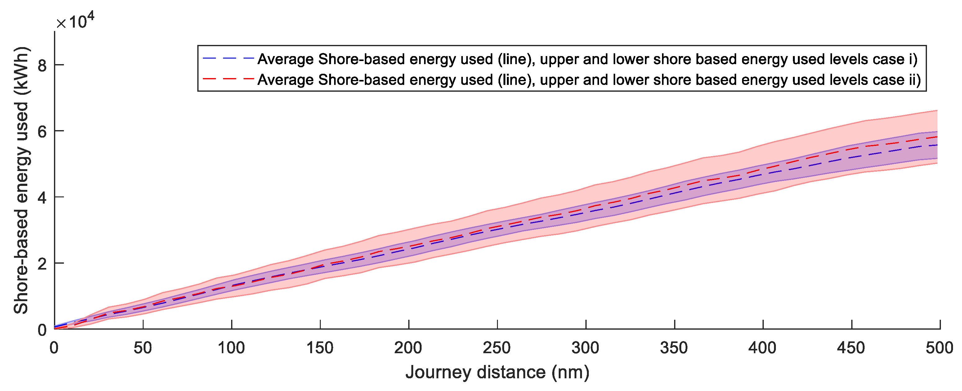 Sustainability 12 06609 g025