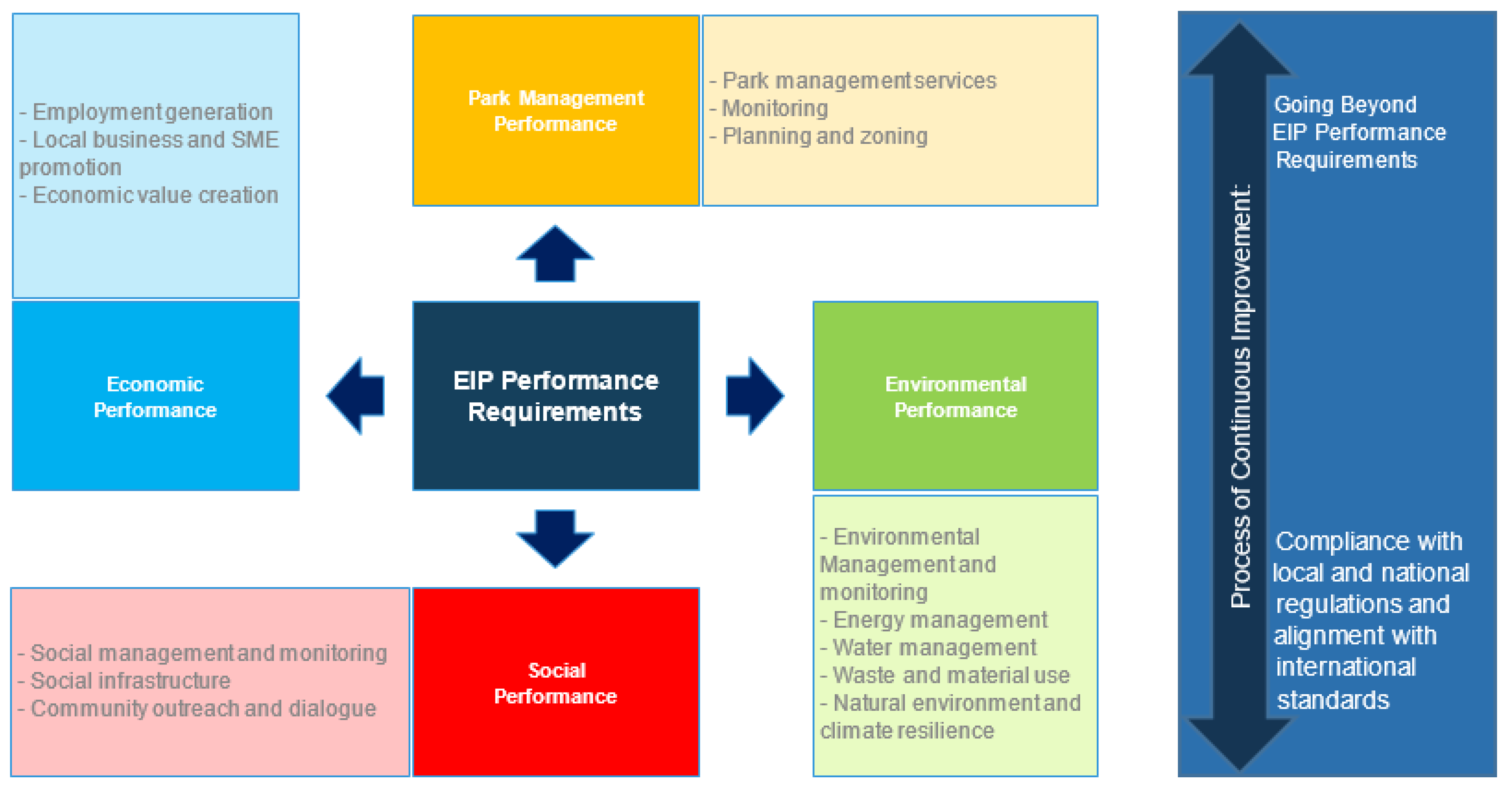 Sustainability Free FullText Generalized Framework for the Design