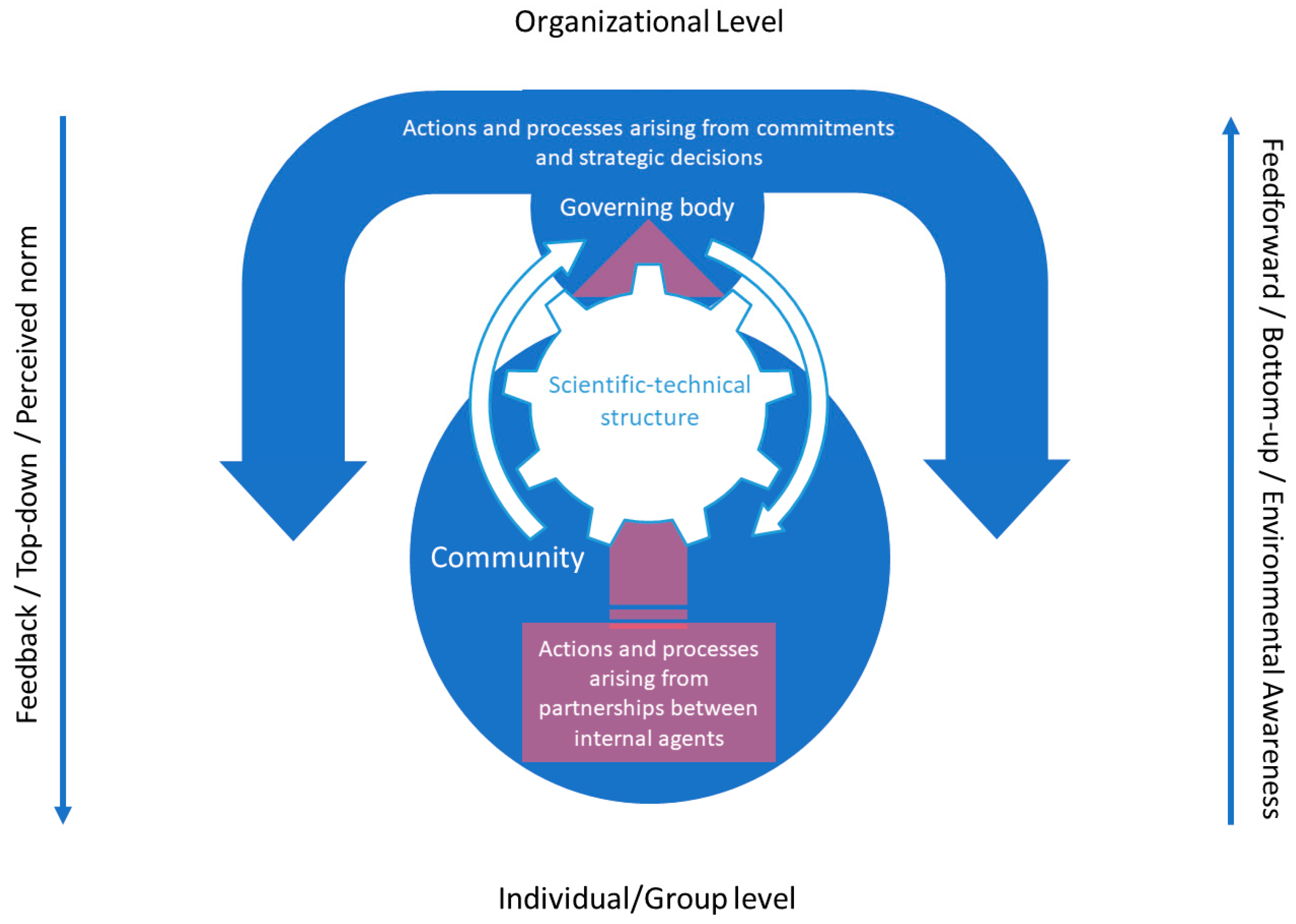 Sustainability 12 06614 g004 Sustainability 12 06614 g004