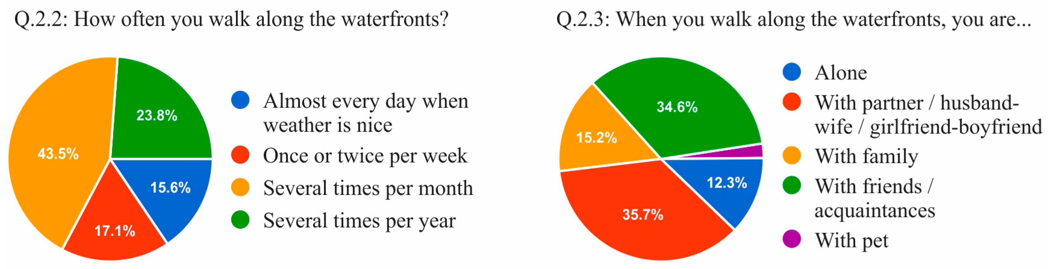 Sustainability 12 06620 g003