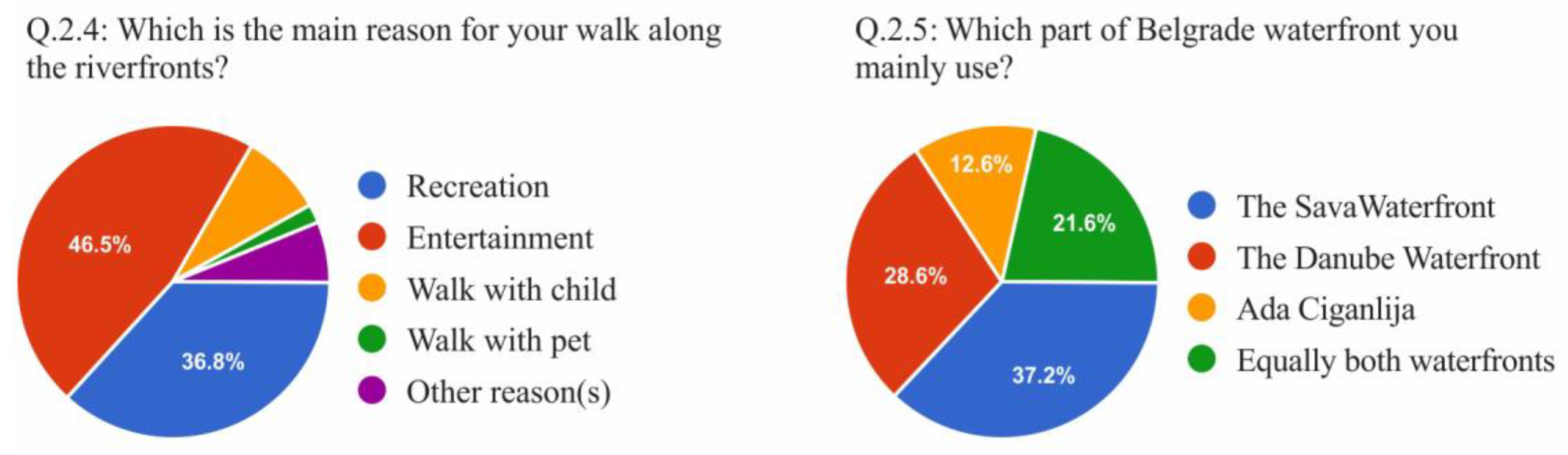 Sustainability 12 06620 g004