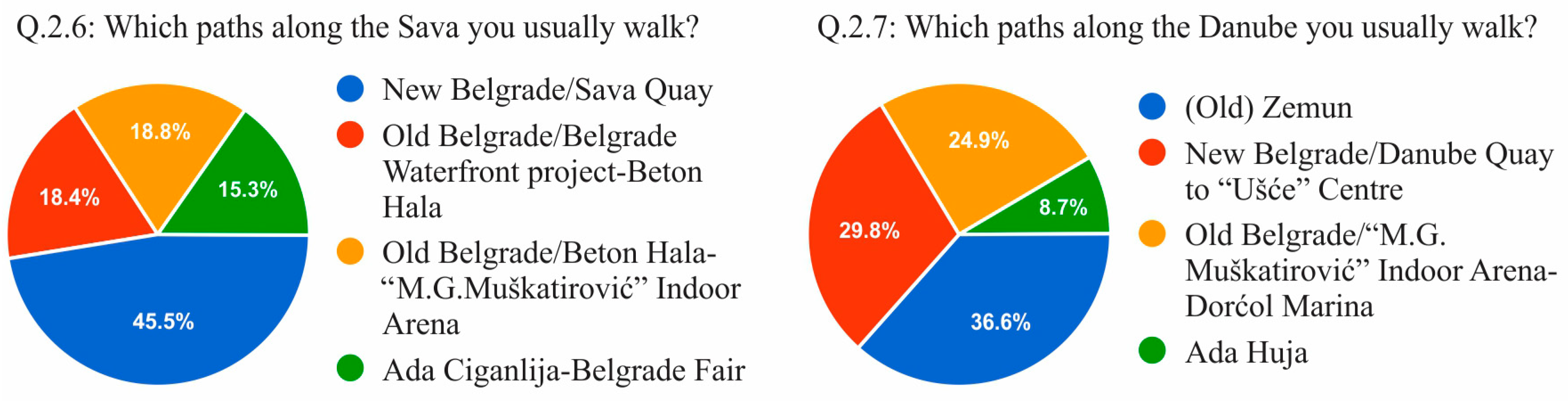 Sustainability 12 06620 g005