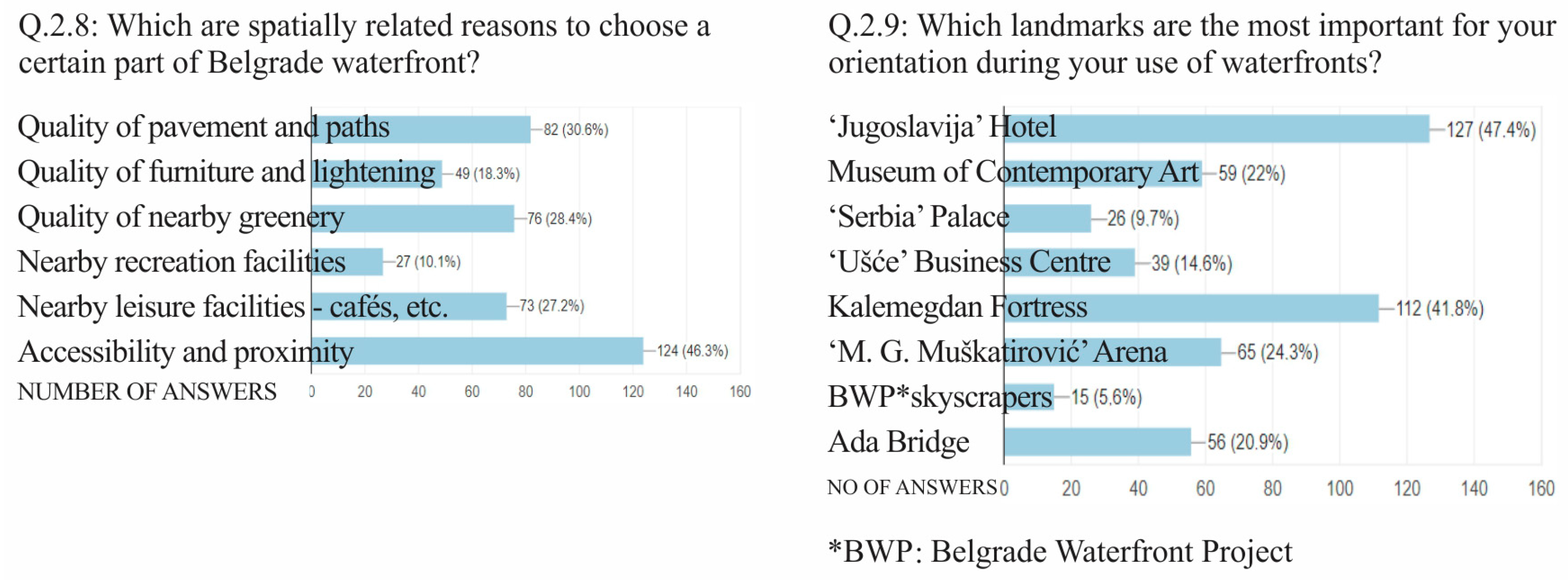 Sustainability 12 06620 g006