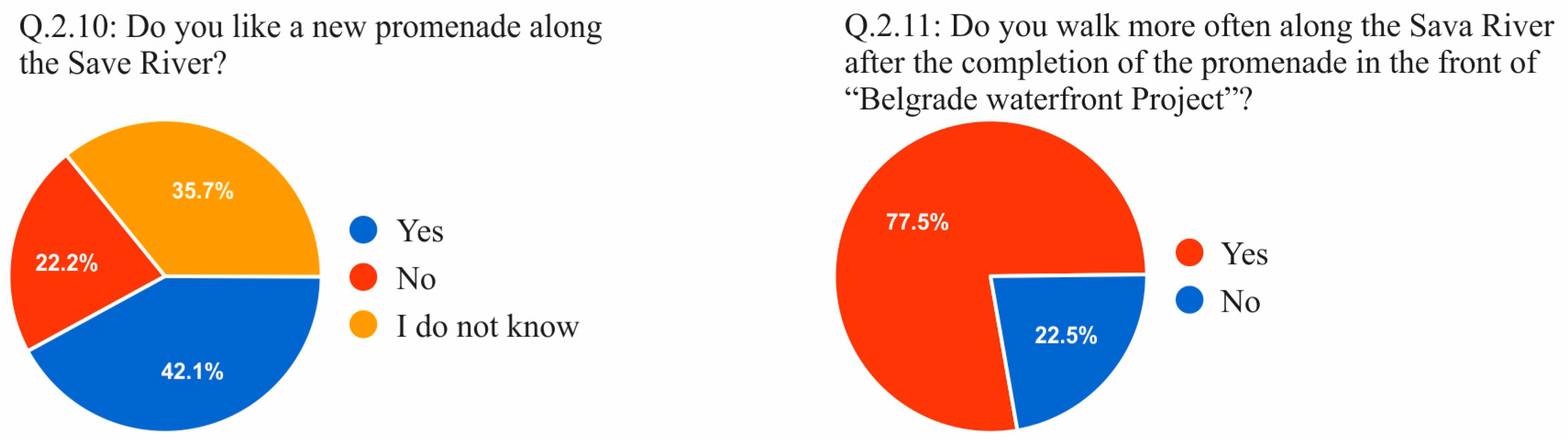 Sustainability 12 06620 g008