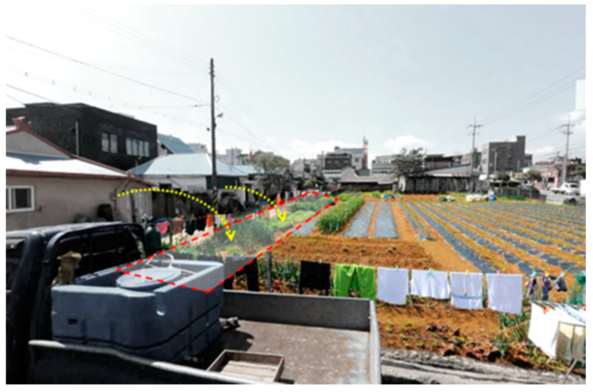 Sustainability 12 06621 g006