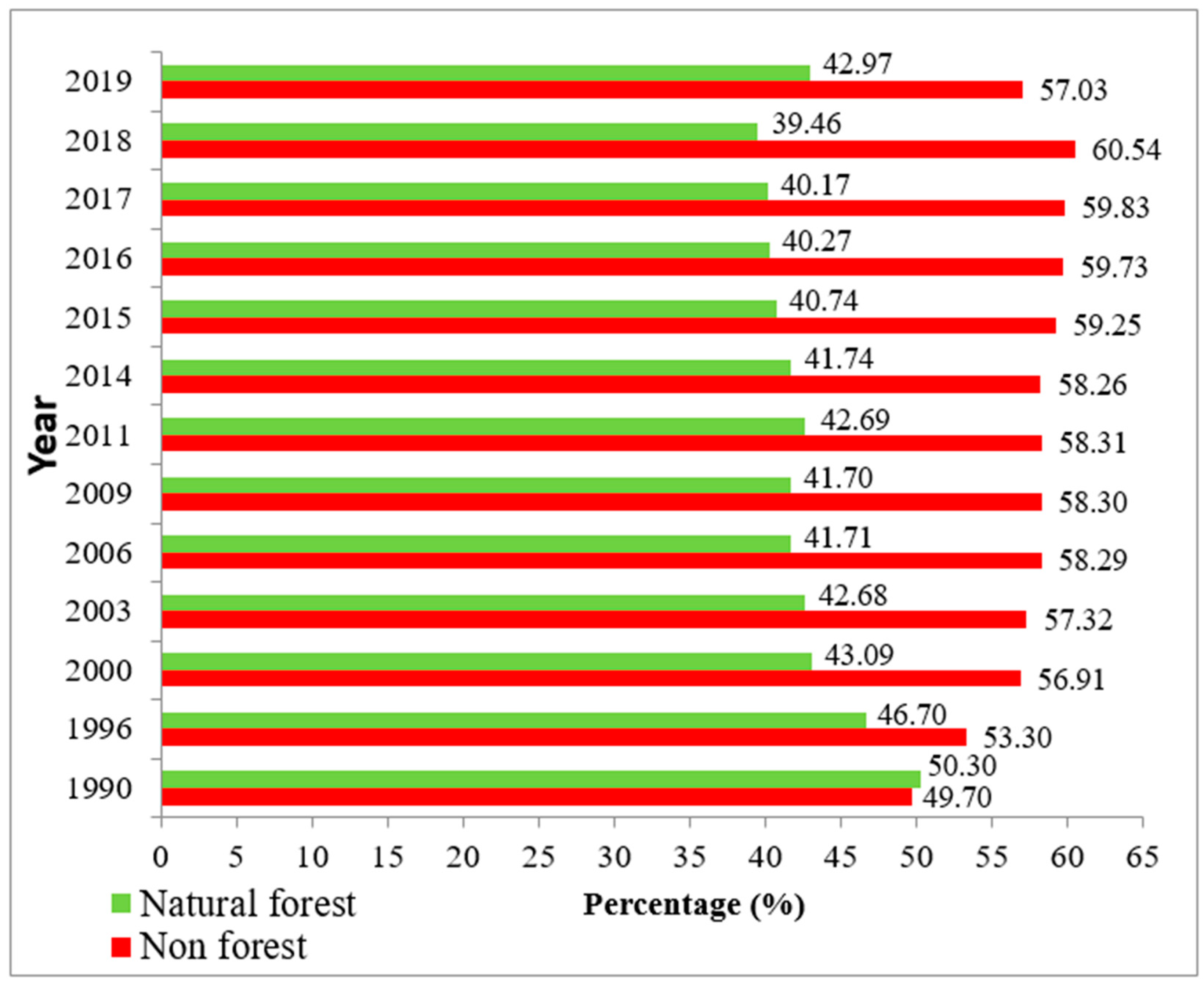 Sustainability 12 06623 g004 Sustainability 12 06623 g004
