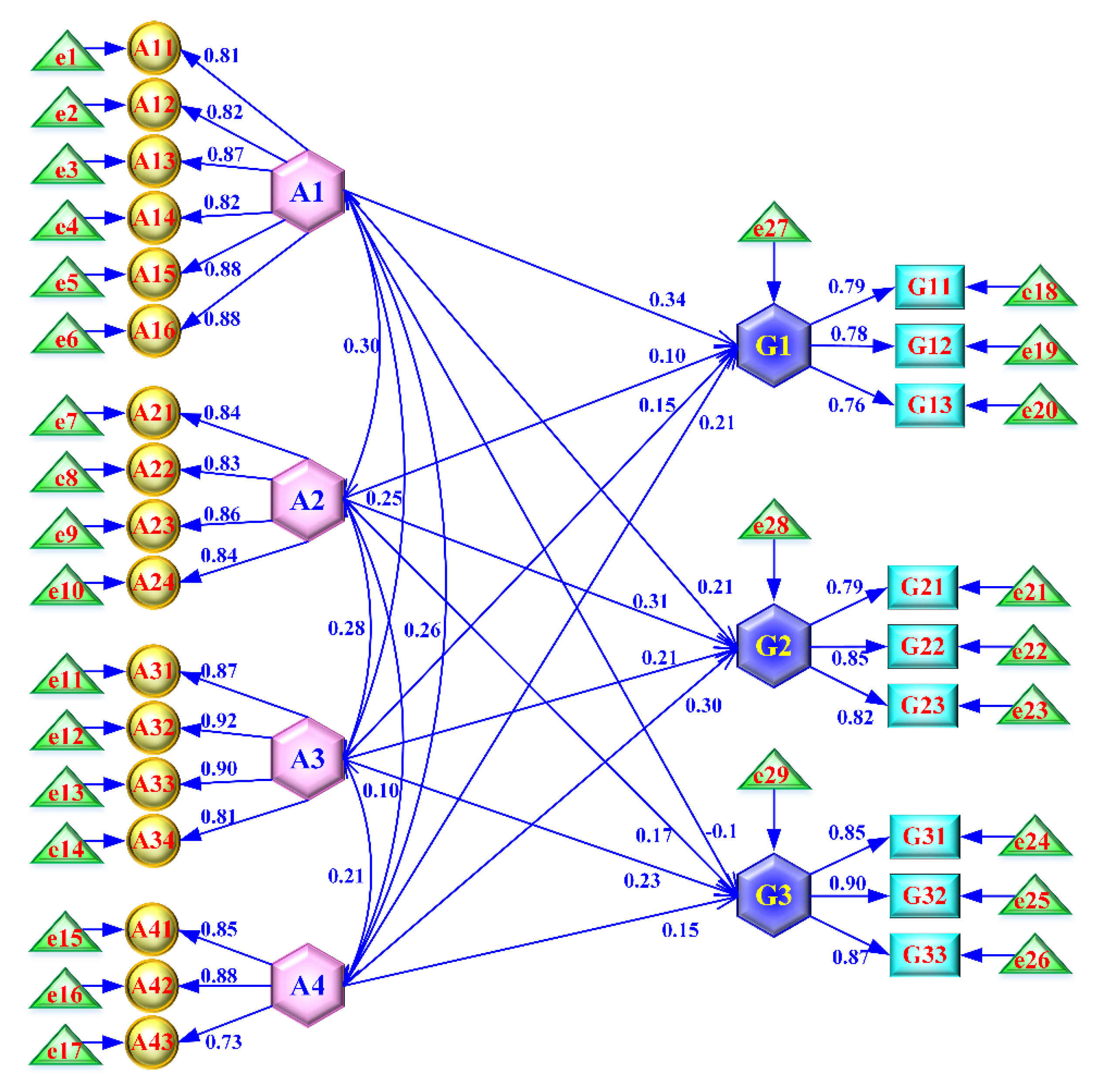Sustainability 12 06624 g003