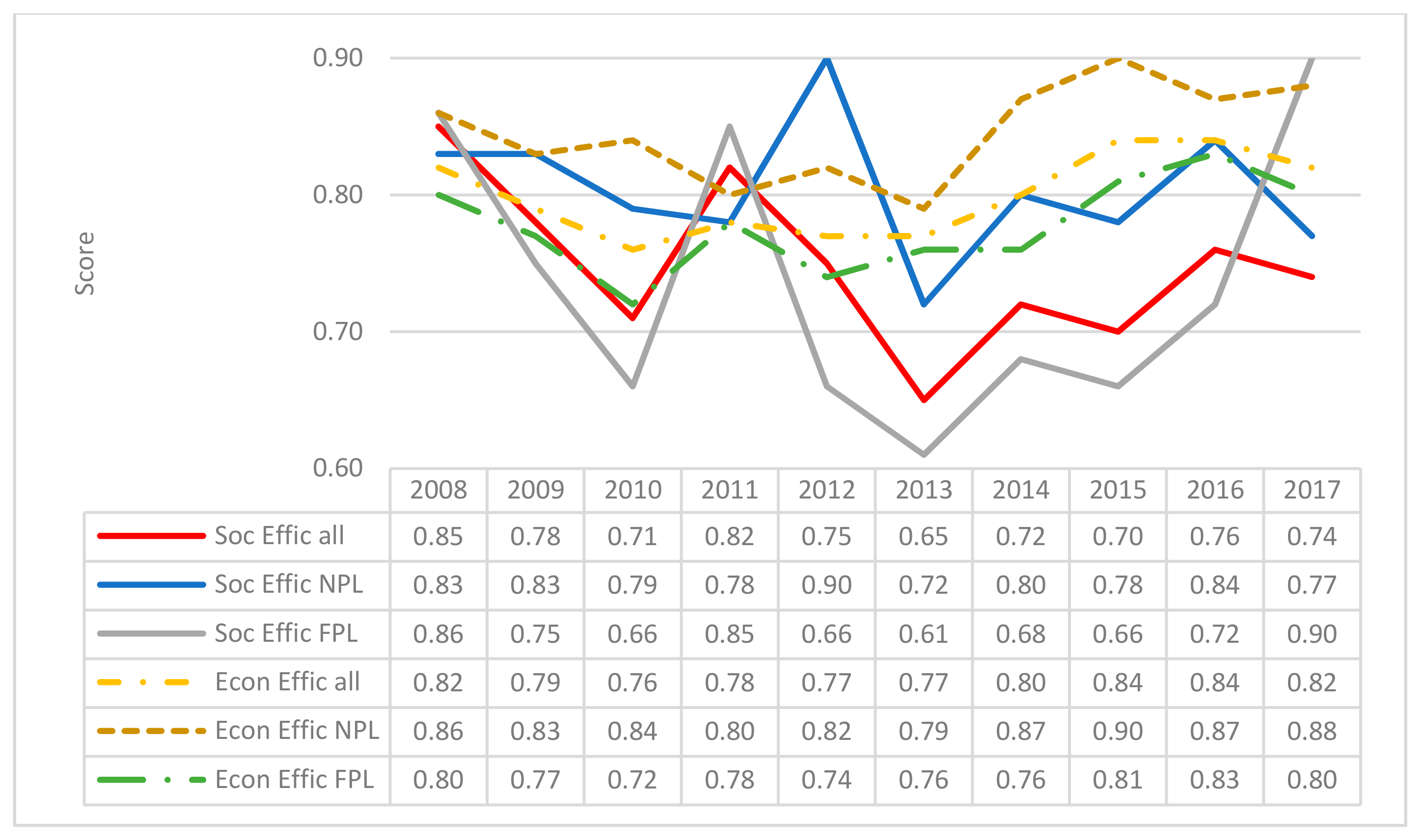 Sustainability 12 06625 g003