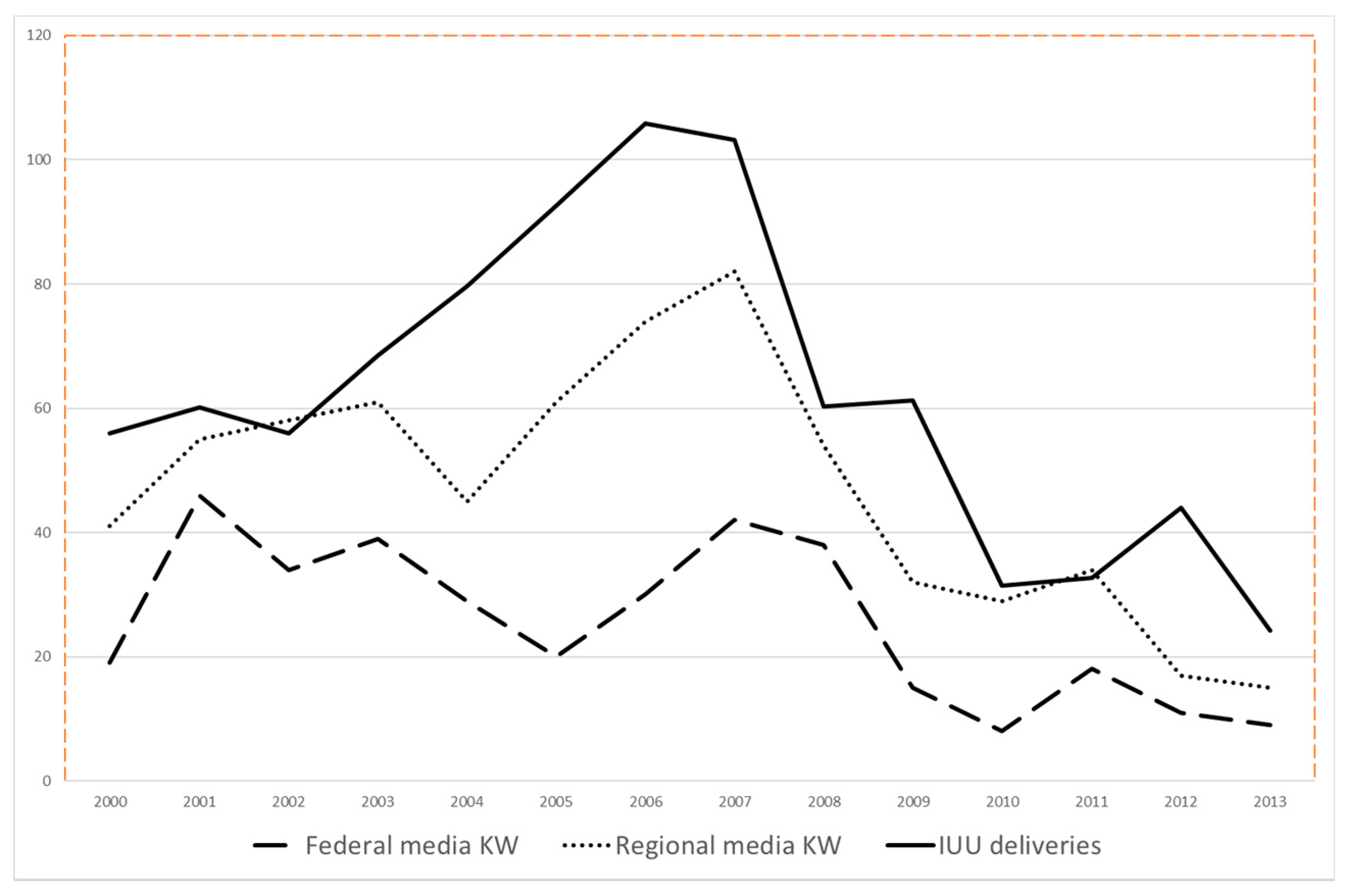 Sustainability 12 06626 g001
