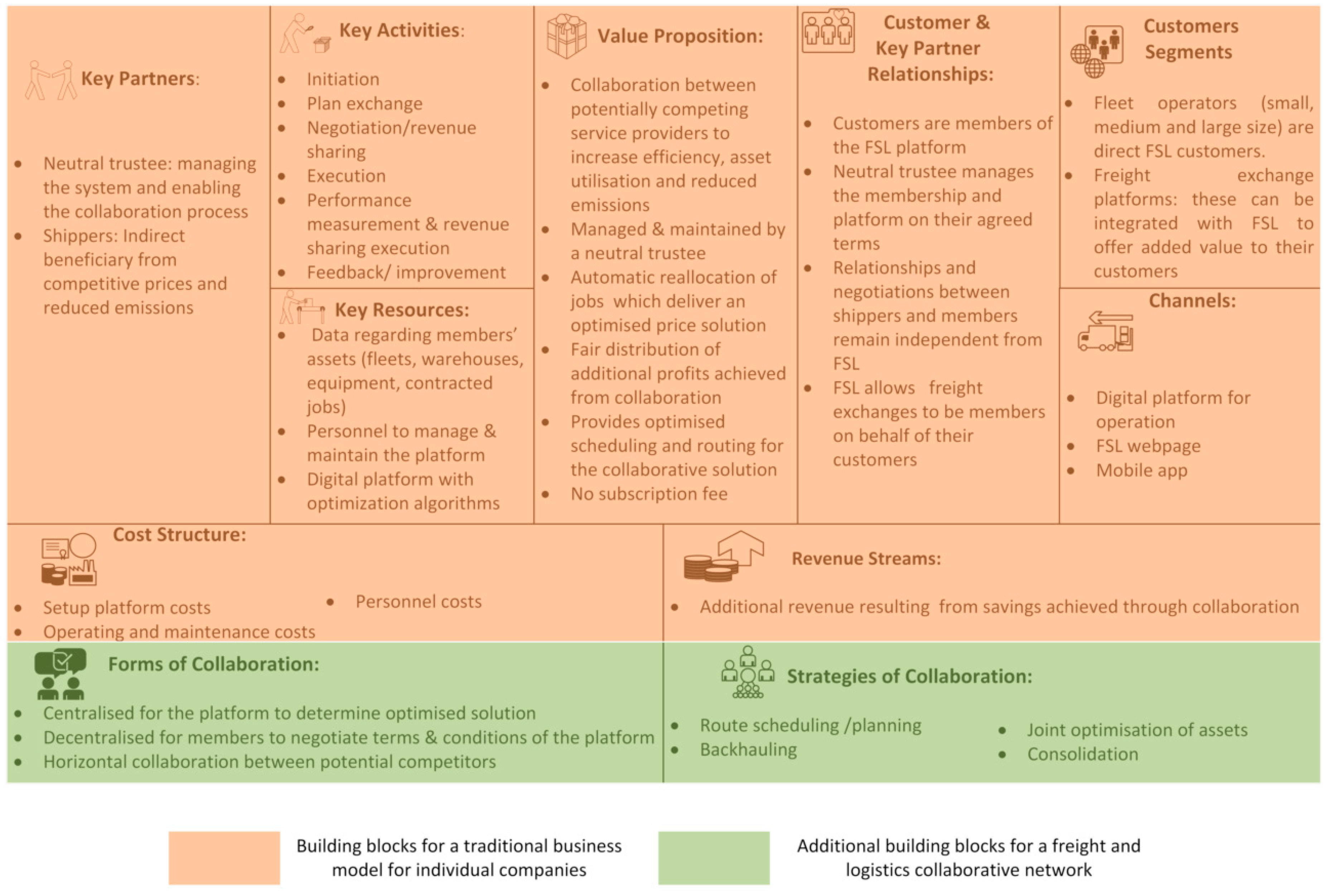 Sustainability 12 06627 g002 Sustainability 12 06627 g002