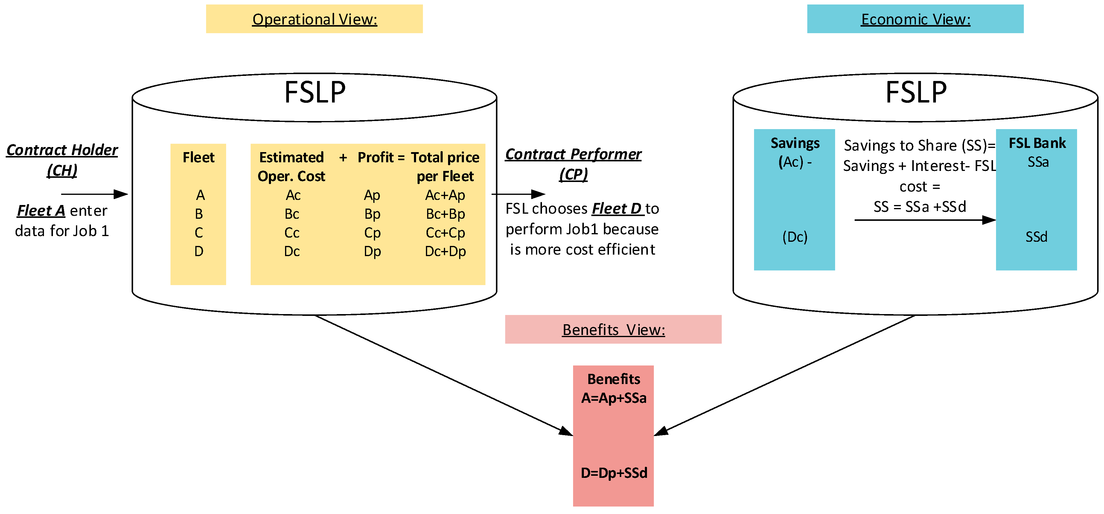 Sustainability 12 06627 g003 Sustainability 12 06627 g003
