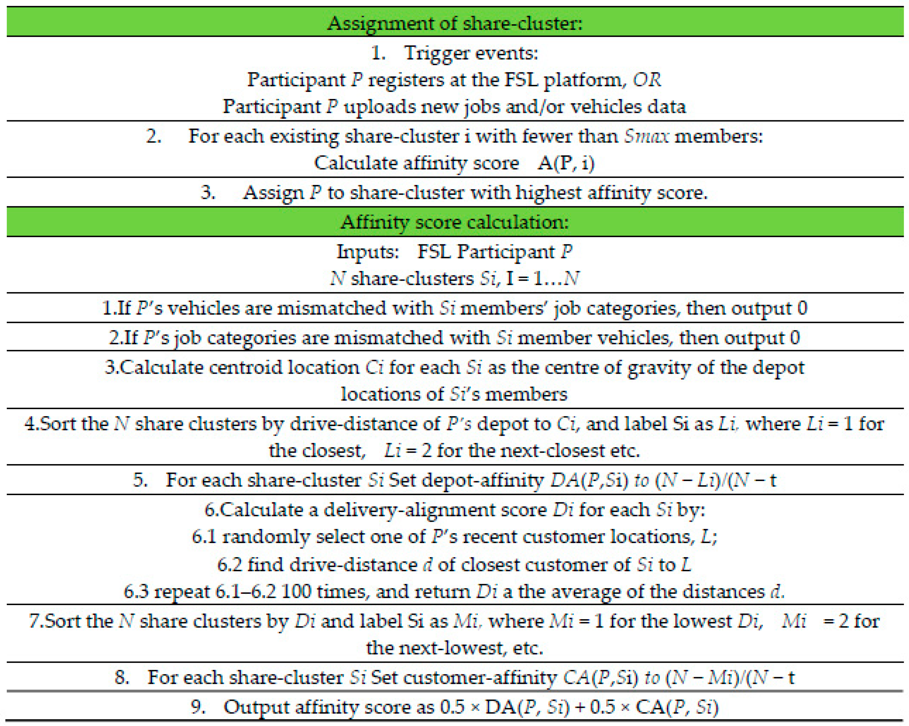 Sustainability 12 06627 g004 Sustainability 12 06627 g004