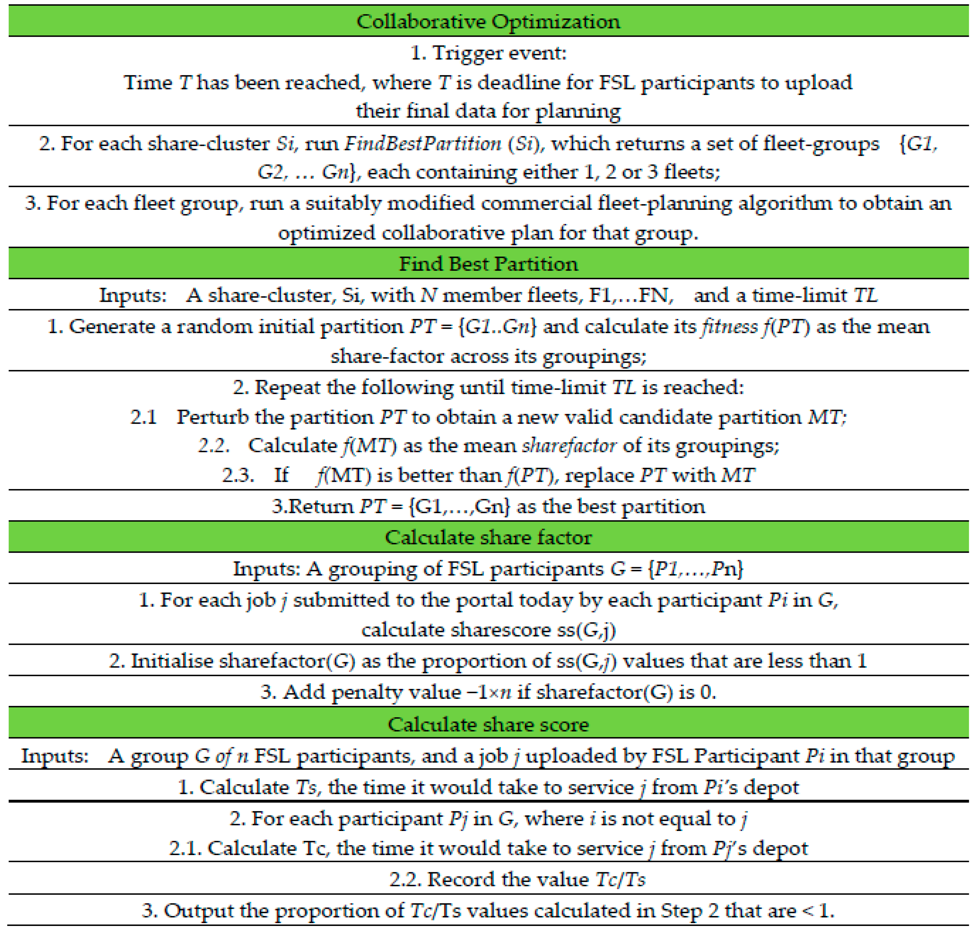 Sustainability 12 06627 g005 Sustainability 12 06627 g005