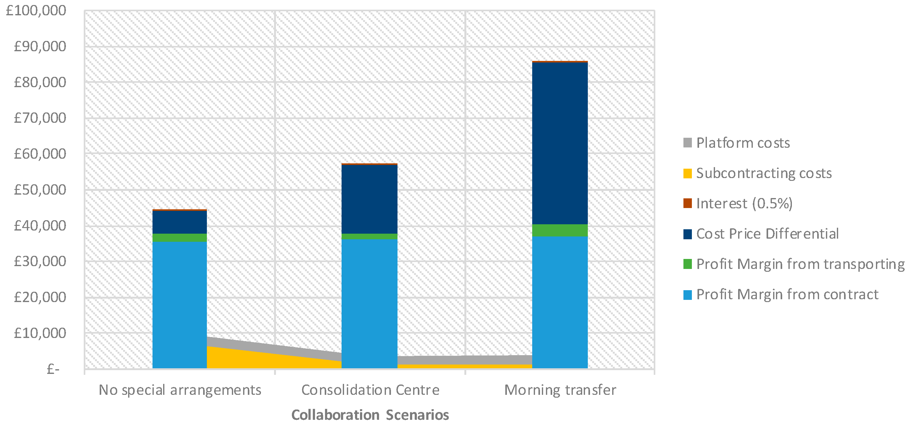 Sustainability 12 06627 g006 Sustainability 12 06627 g006