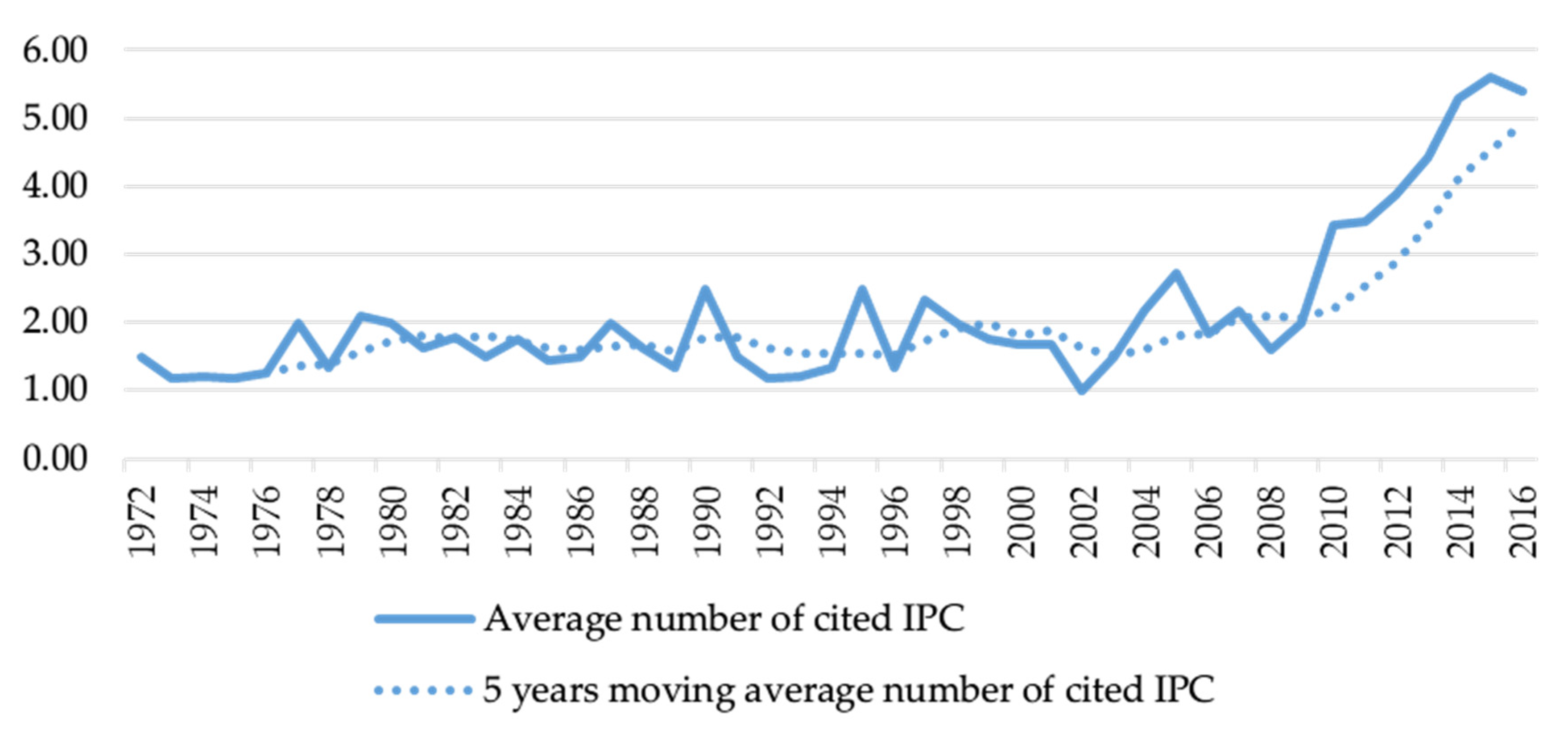 Sustainability 12 06628 g002