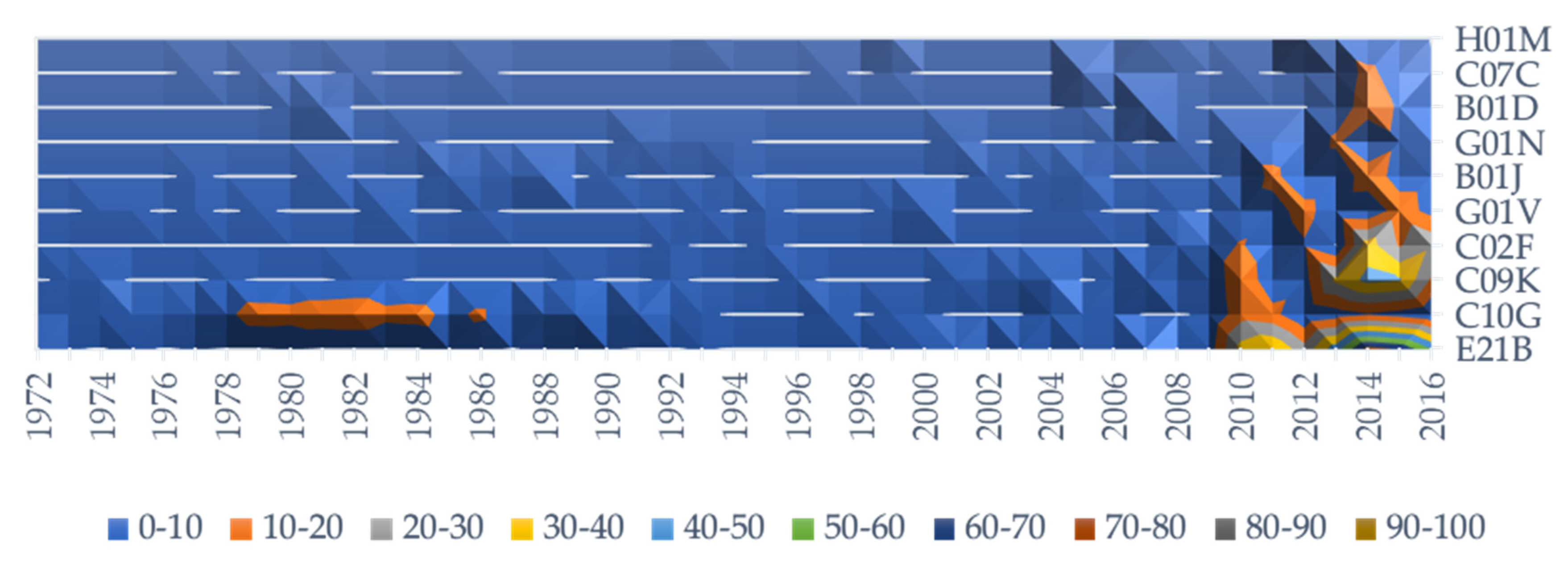 Sustainability 12 06628 g003