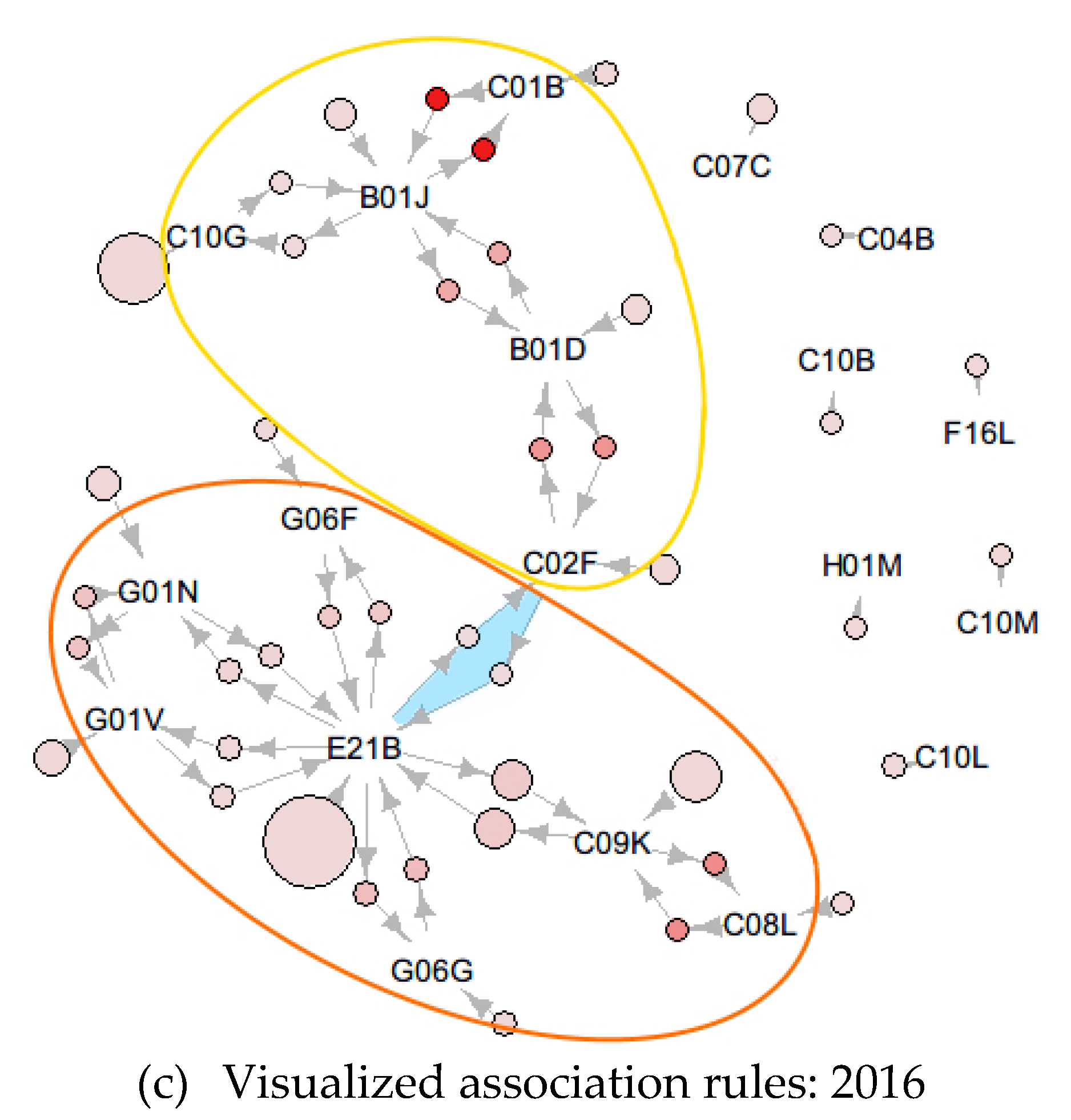 Sustainability 12 06628 g004b