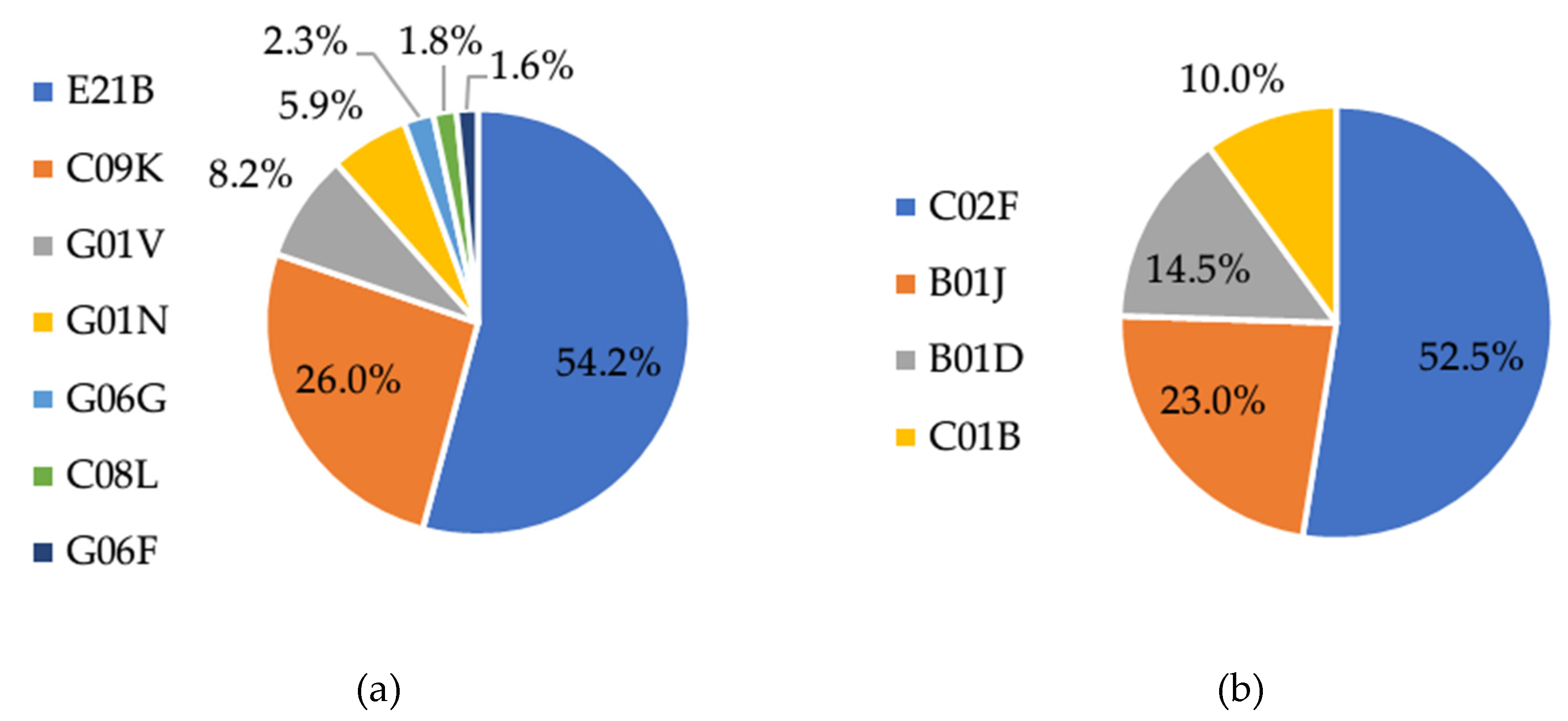 Sustainability 12 06628 g005