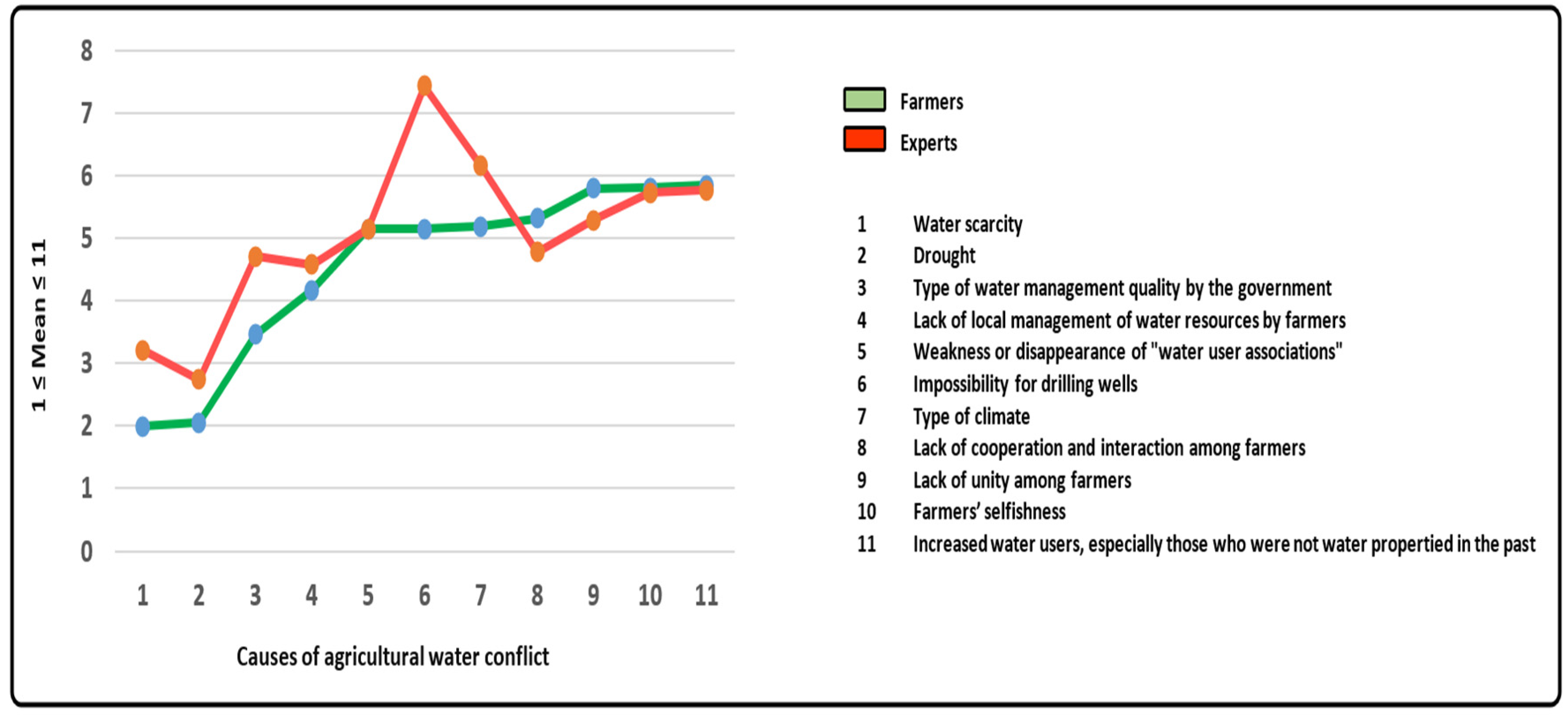 Sustainability 12 06630 g004