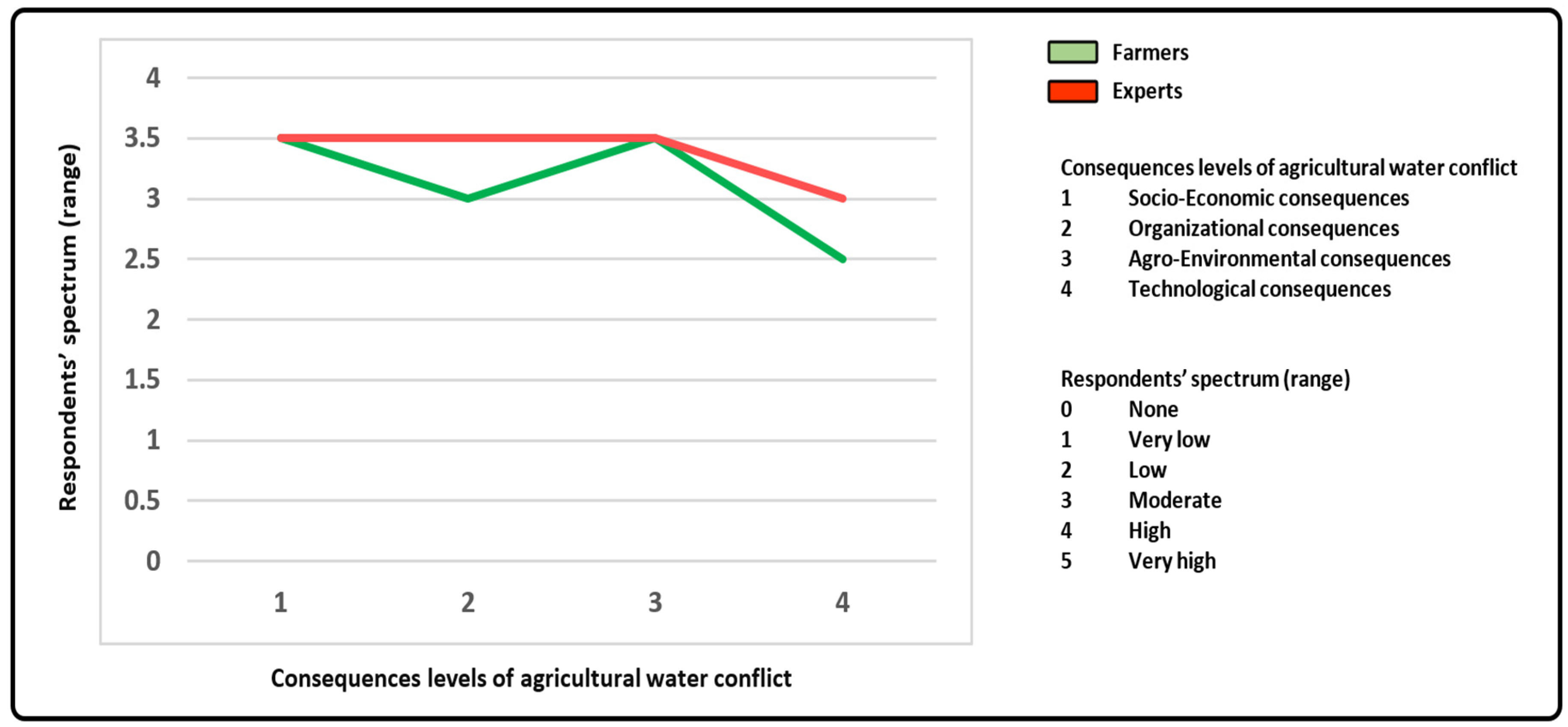 Sustainability 12 06630 g005