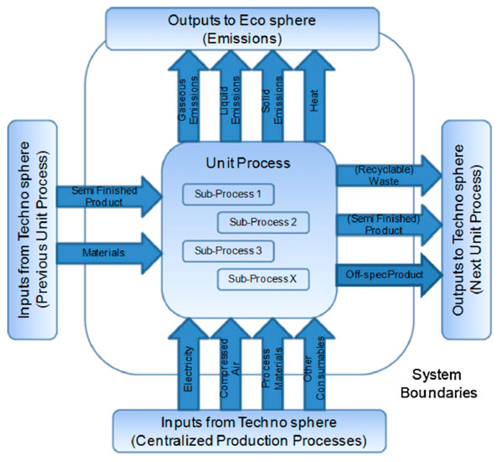 Sustainability 12 06631 g002