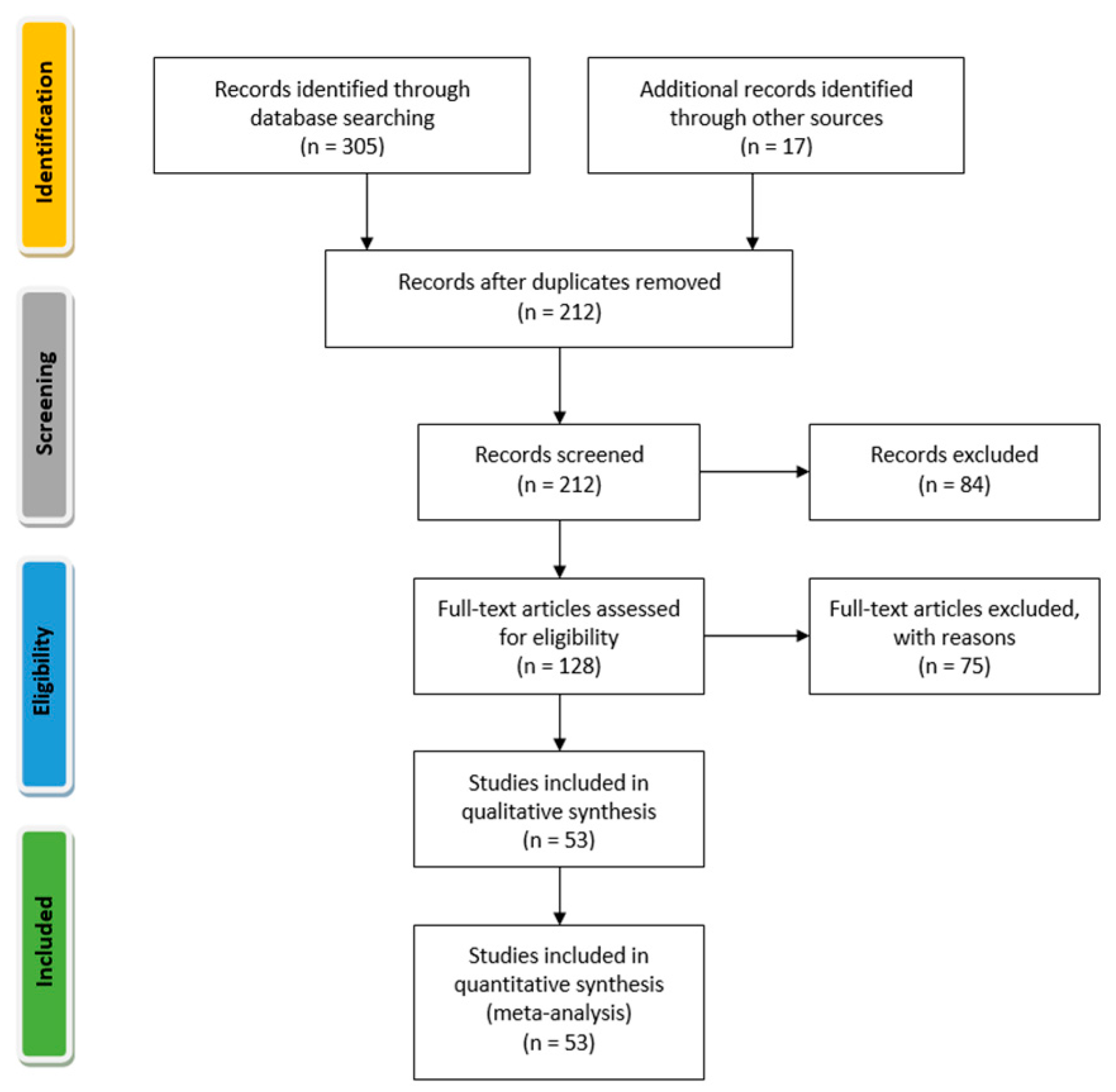 Sustainability 12 06631 g003