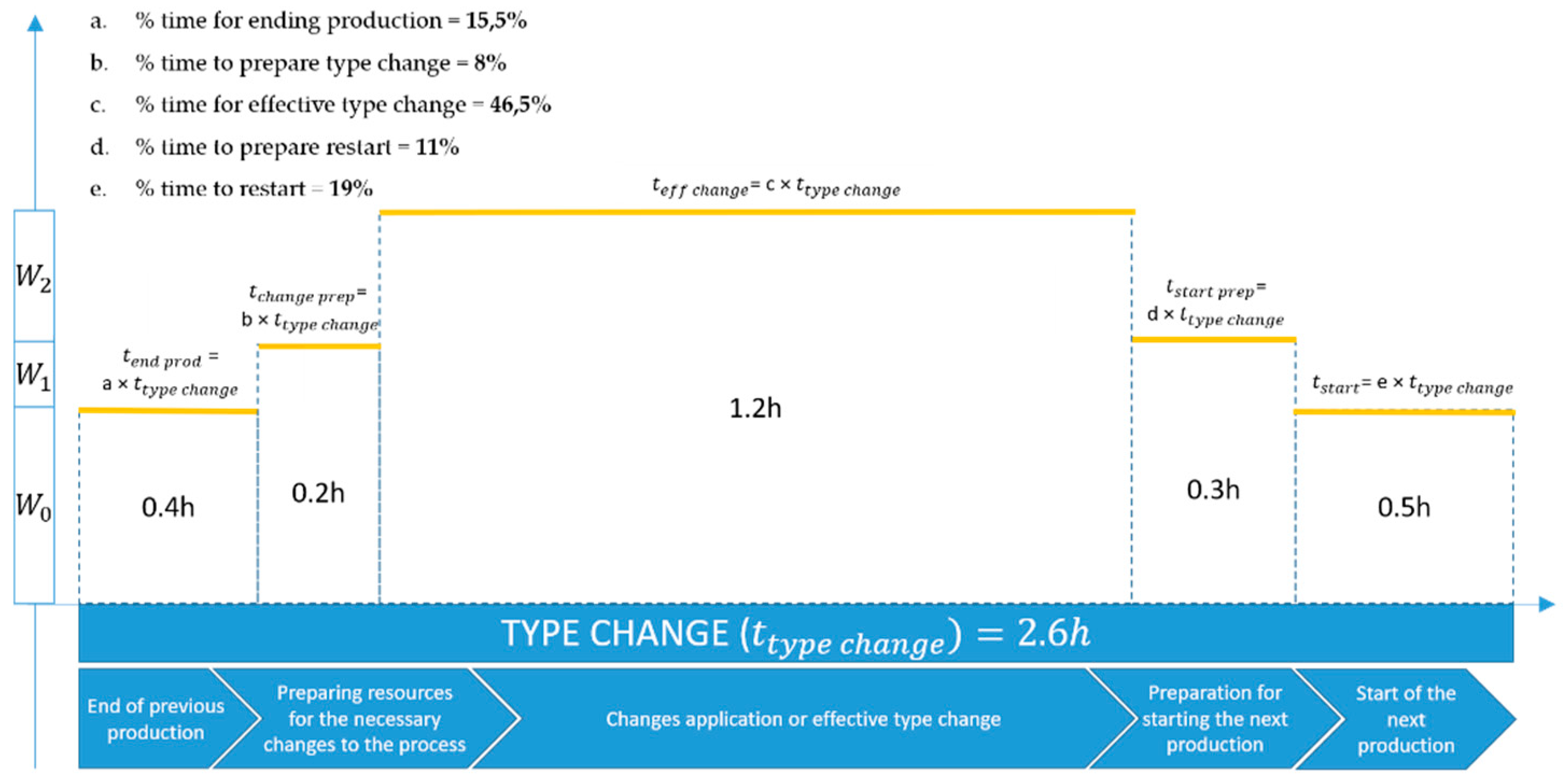 Sustainability 12 06631 g007
