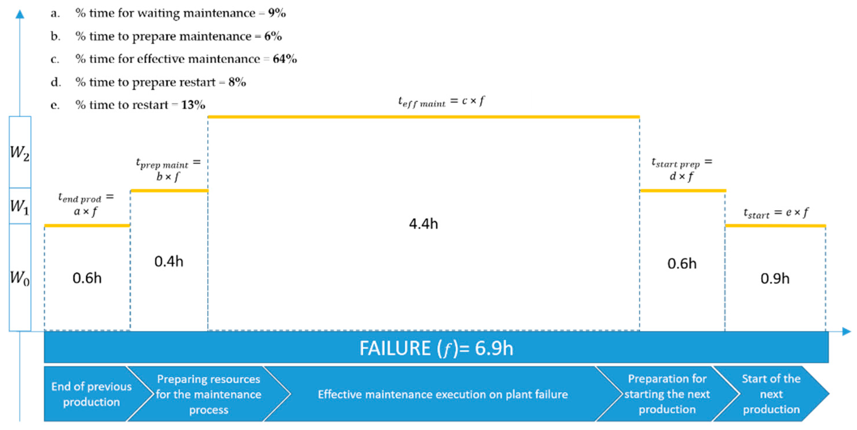 Sustainability 12 06631 g008