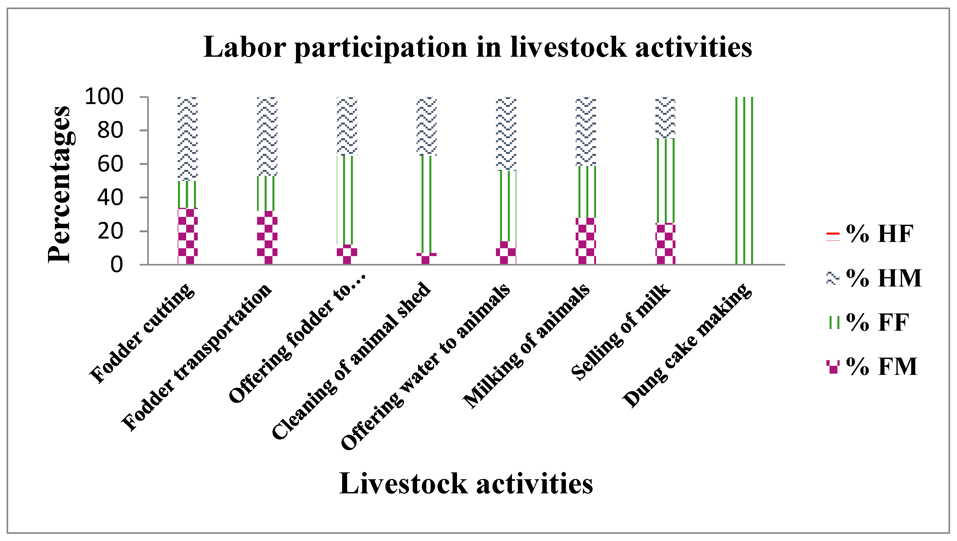 Sustainability 12 06633 g006