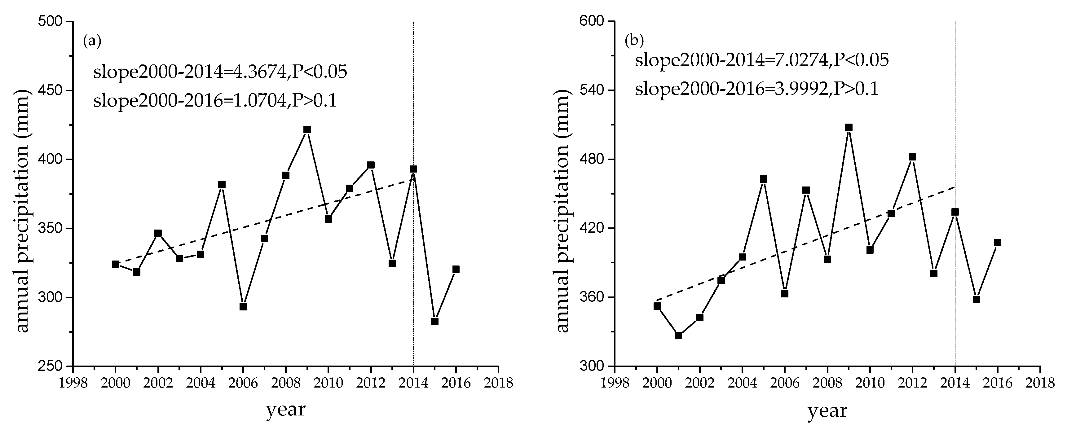 Sustainability 12 06634 g007a