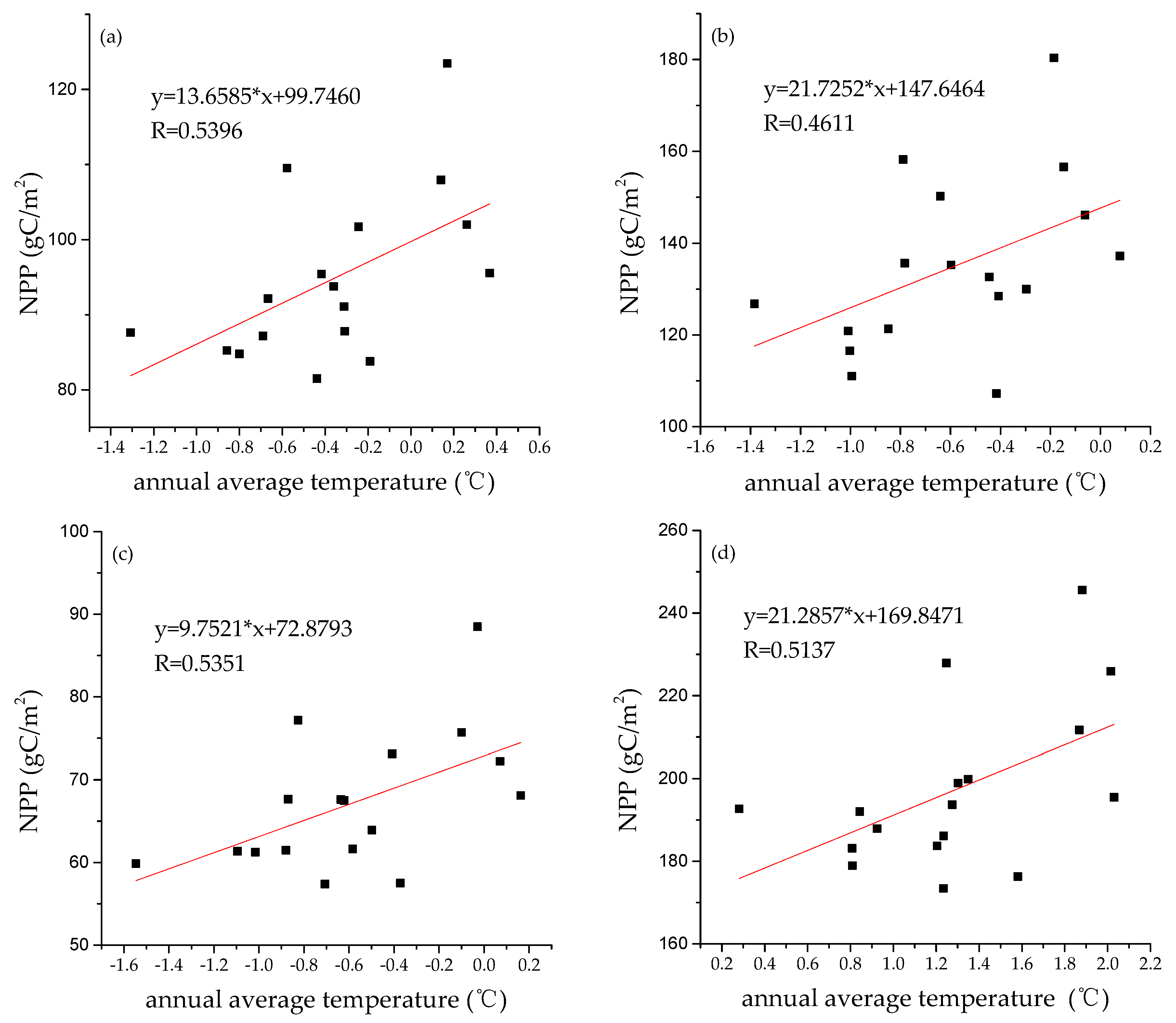 Sustainability 12 06634 g010