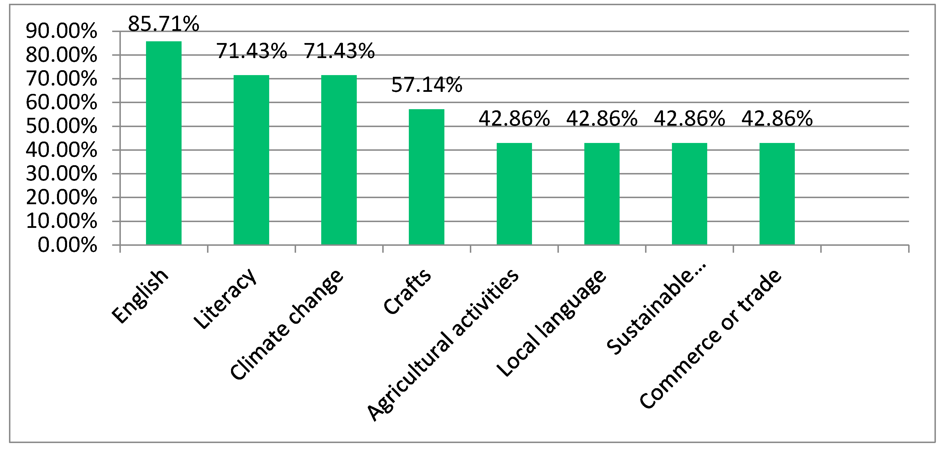 Sustainability 12 06636 g005 Sustainability 12 06636 g005