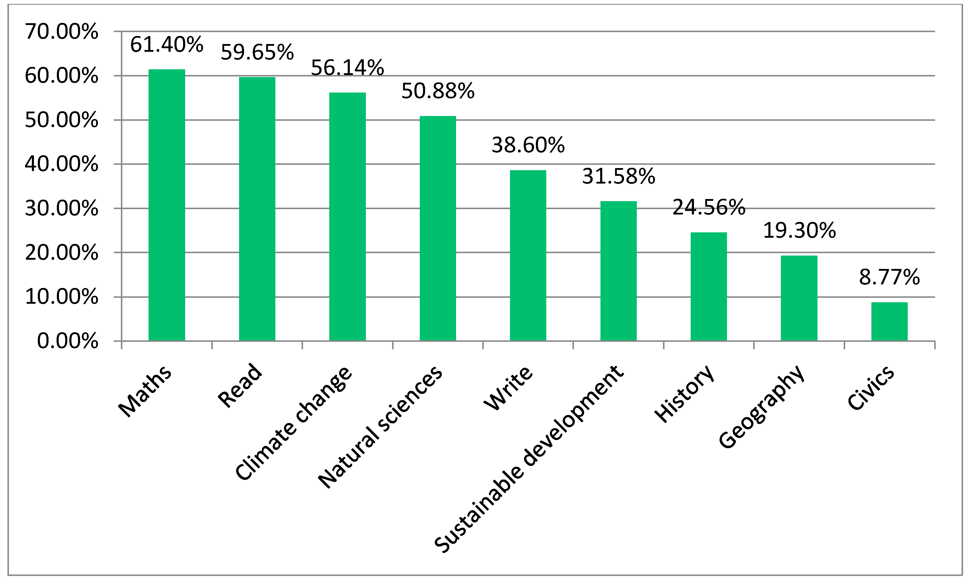Sustainability 12 06636 g008 Sustainability 12 06636 g008