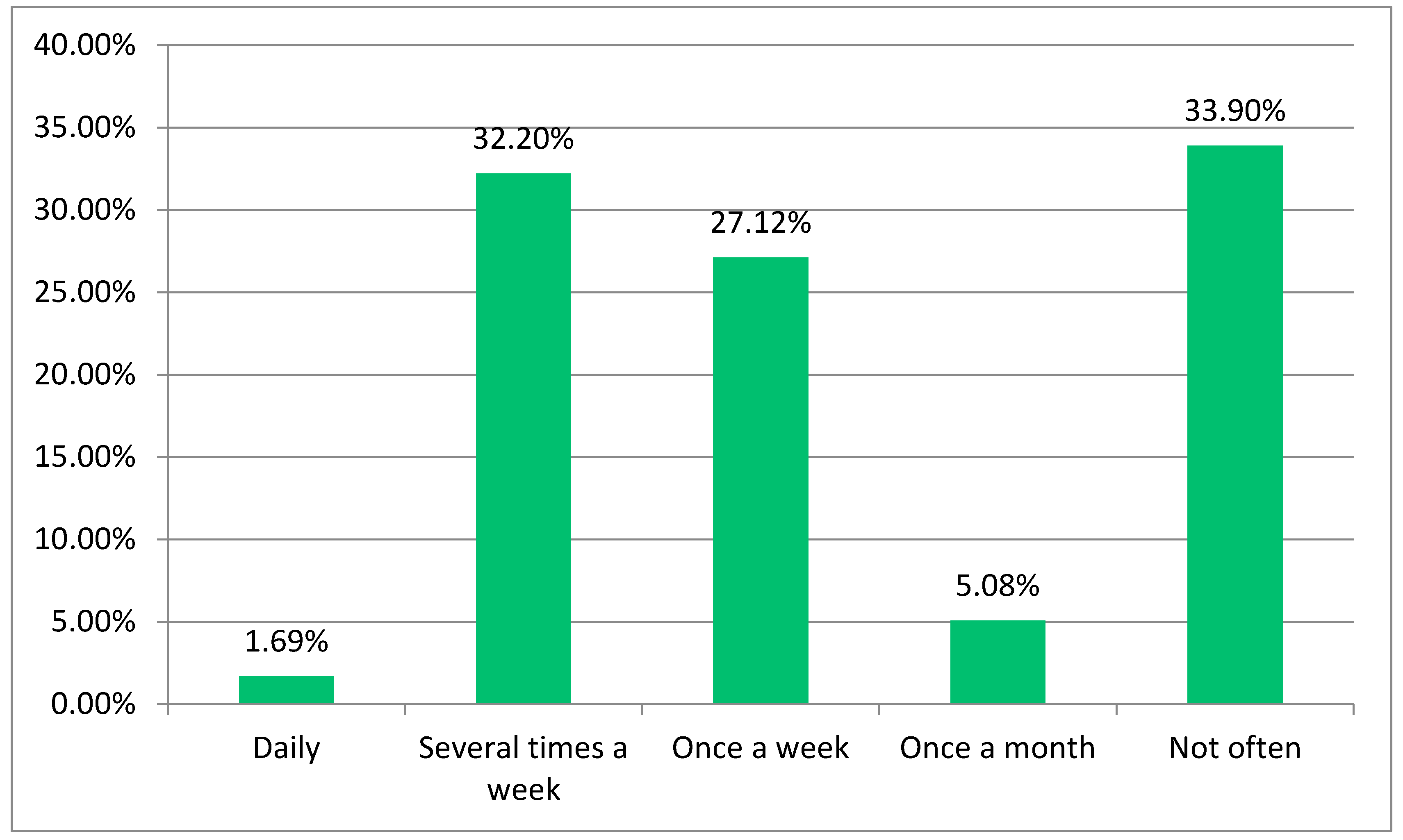Sustainability 12 06636 g009 Sustainability 12 06636 g009