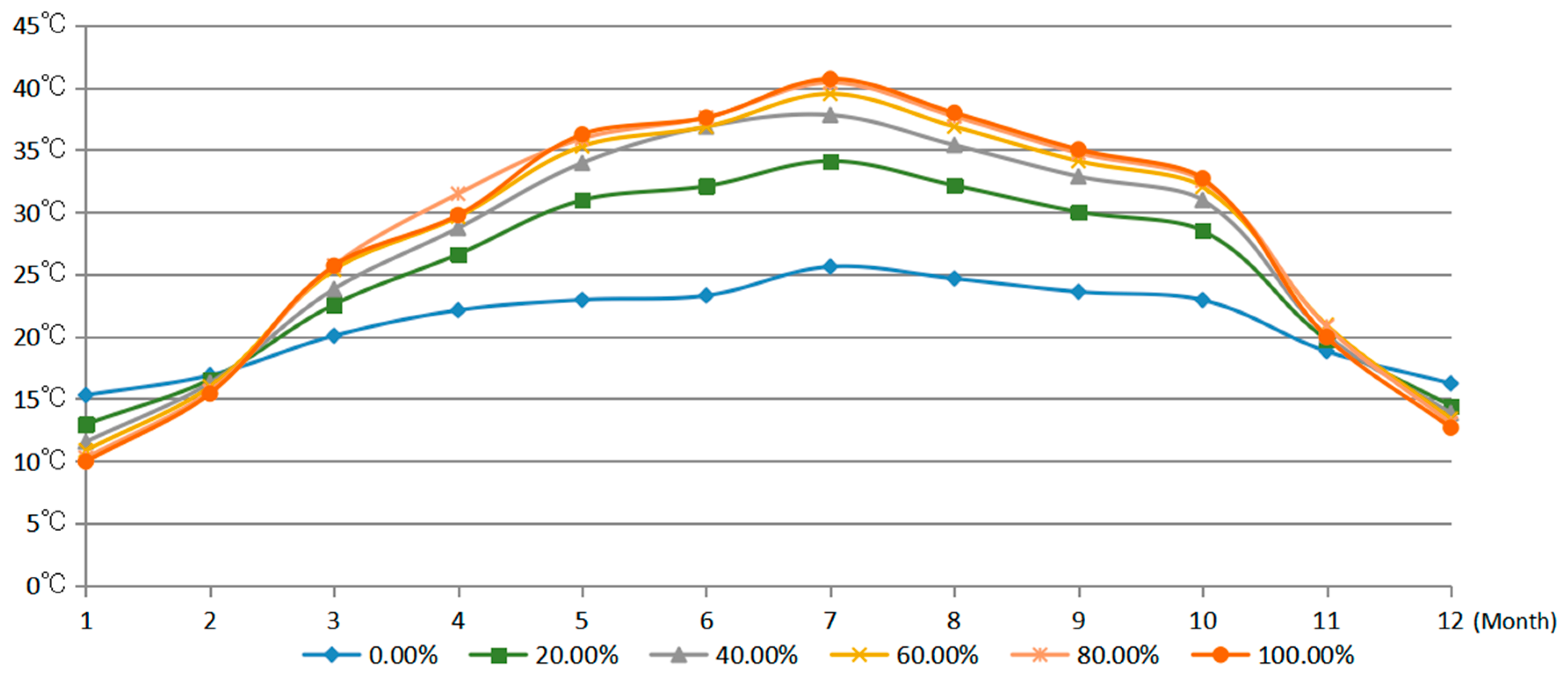 Sustainability 12 06637 g003