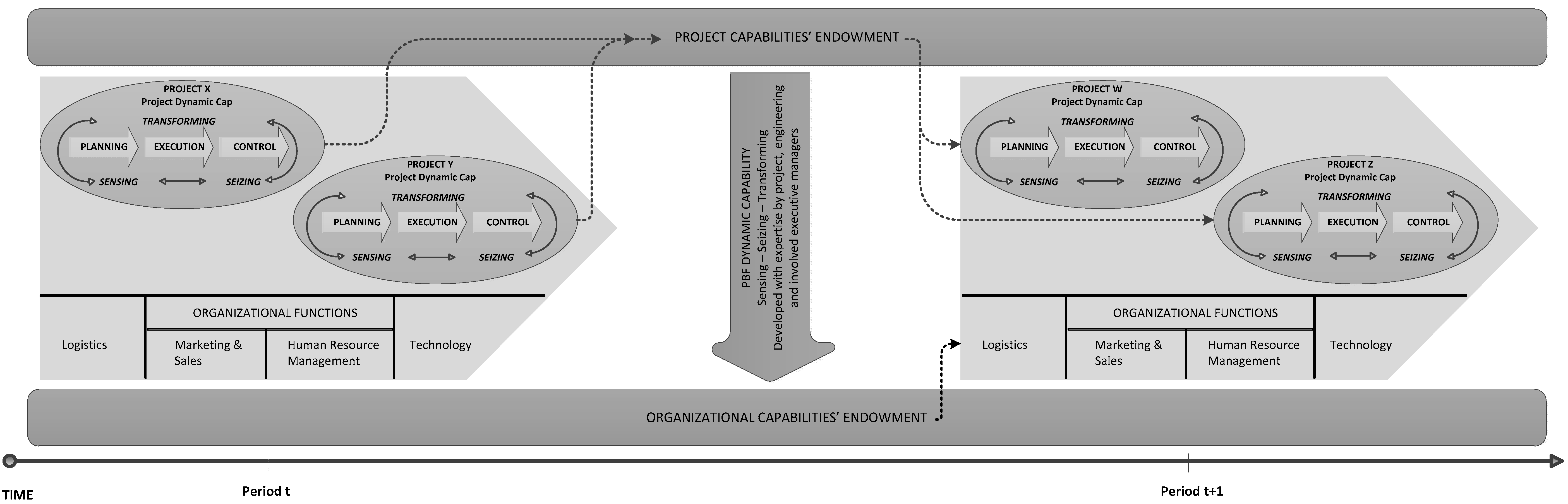 Amazon.com: Dynamic Capabilities and Strategic Management