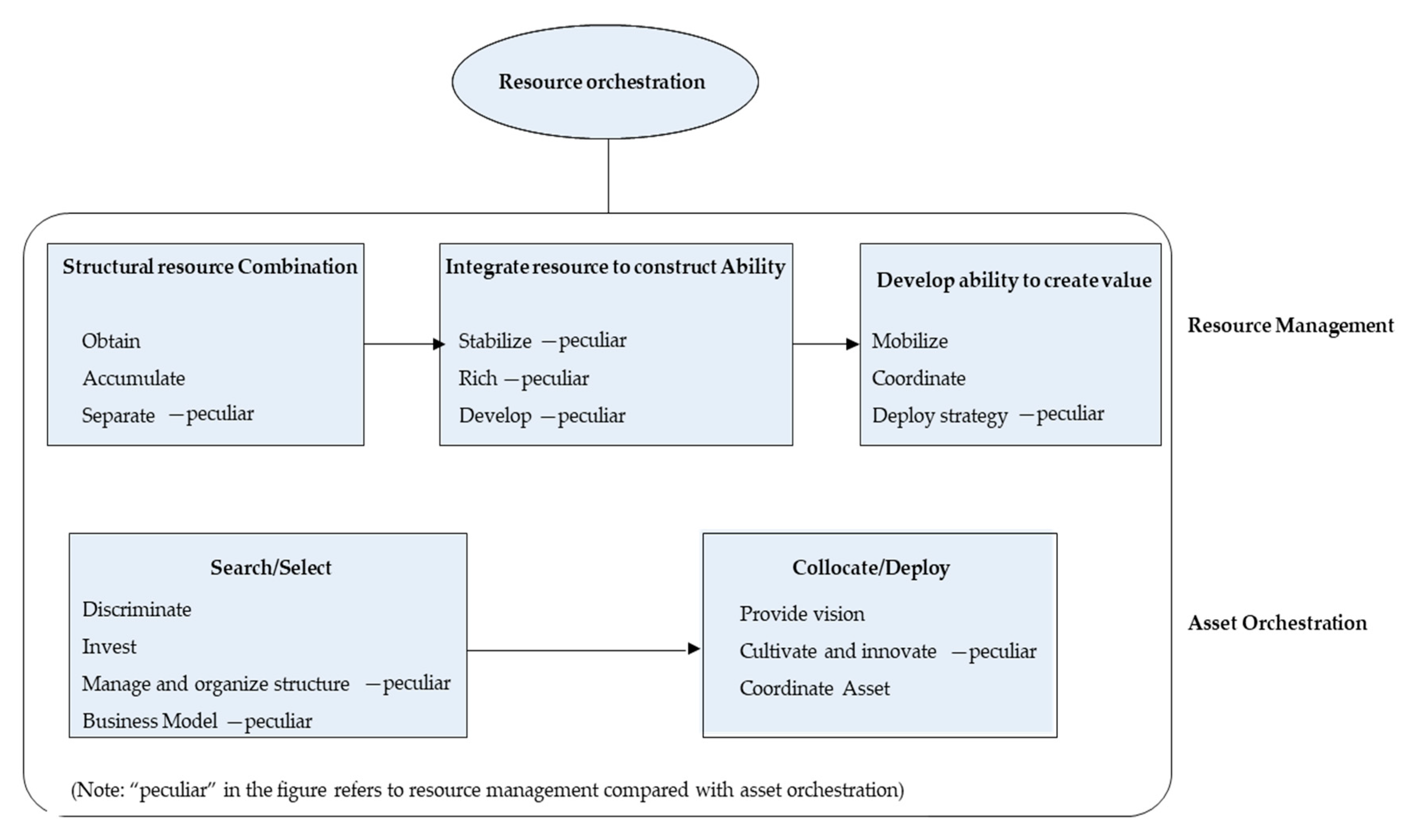 Sustainability 12 06640 g001