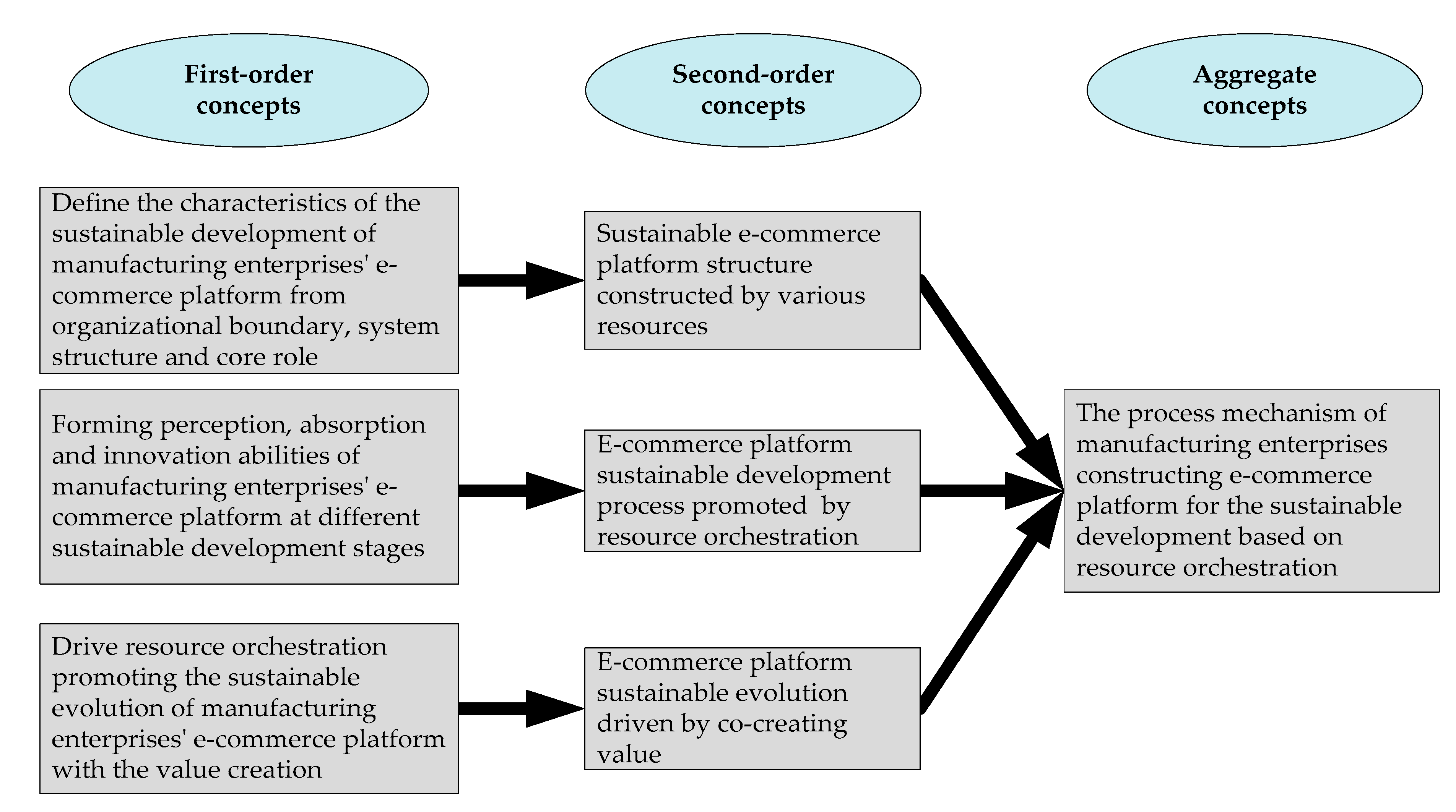 Sustainability 12 06640 g004