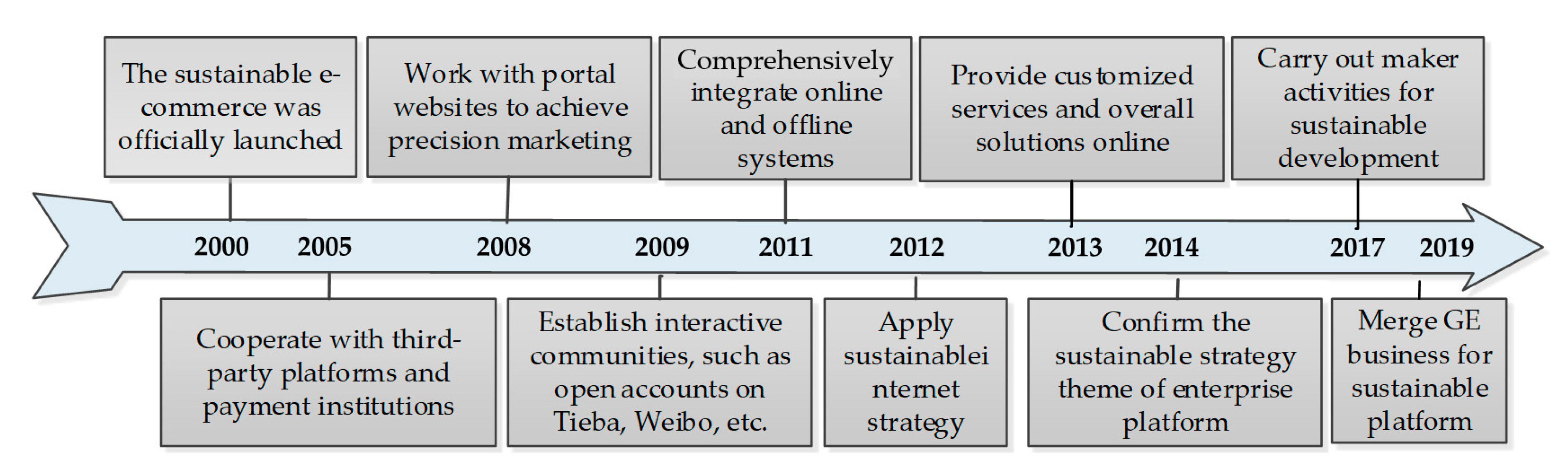 Sustainability 12 06640 g005