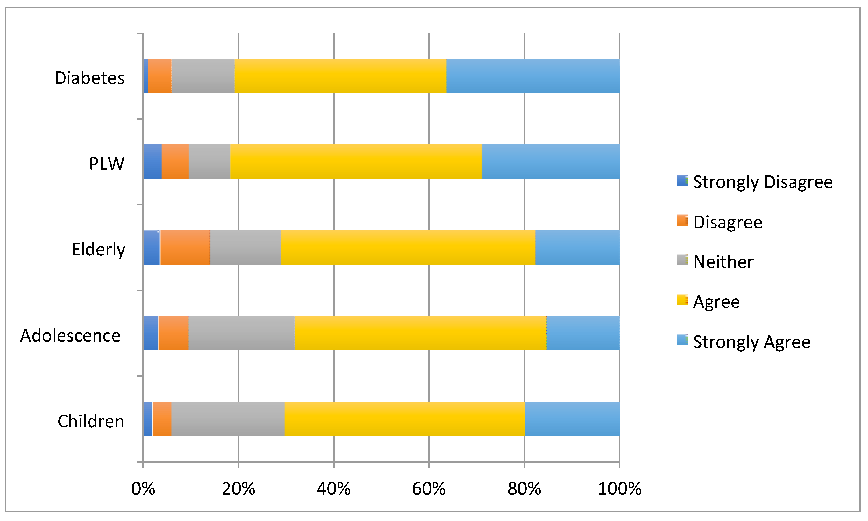 Sustainability 12 06642 g002