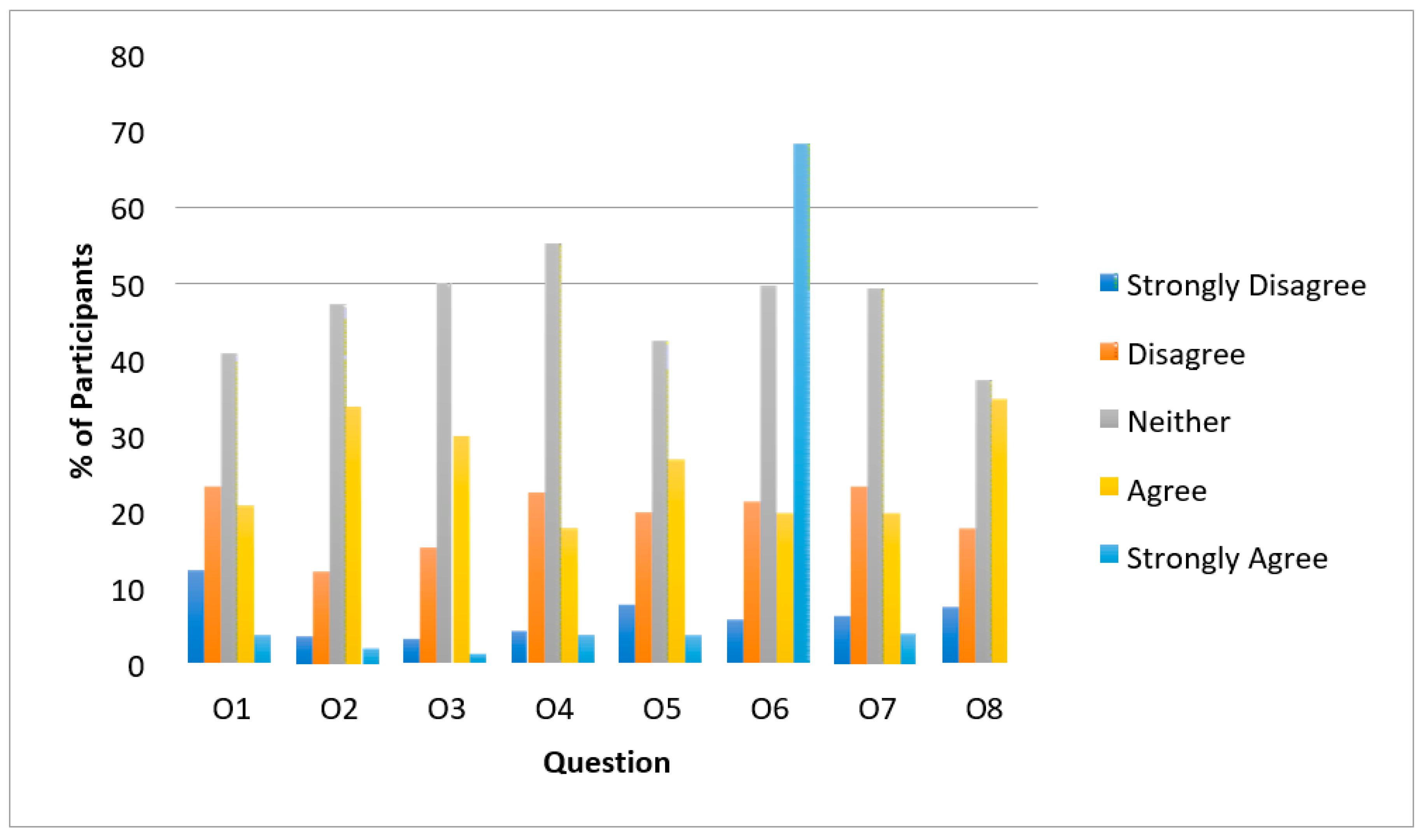 Sustainability 12 06642 g0a1