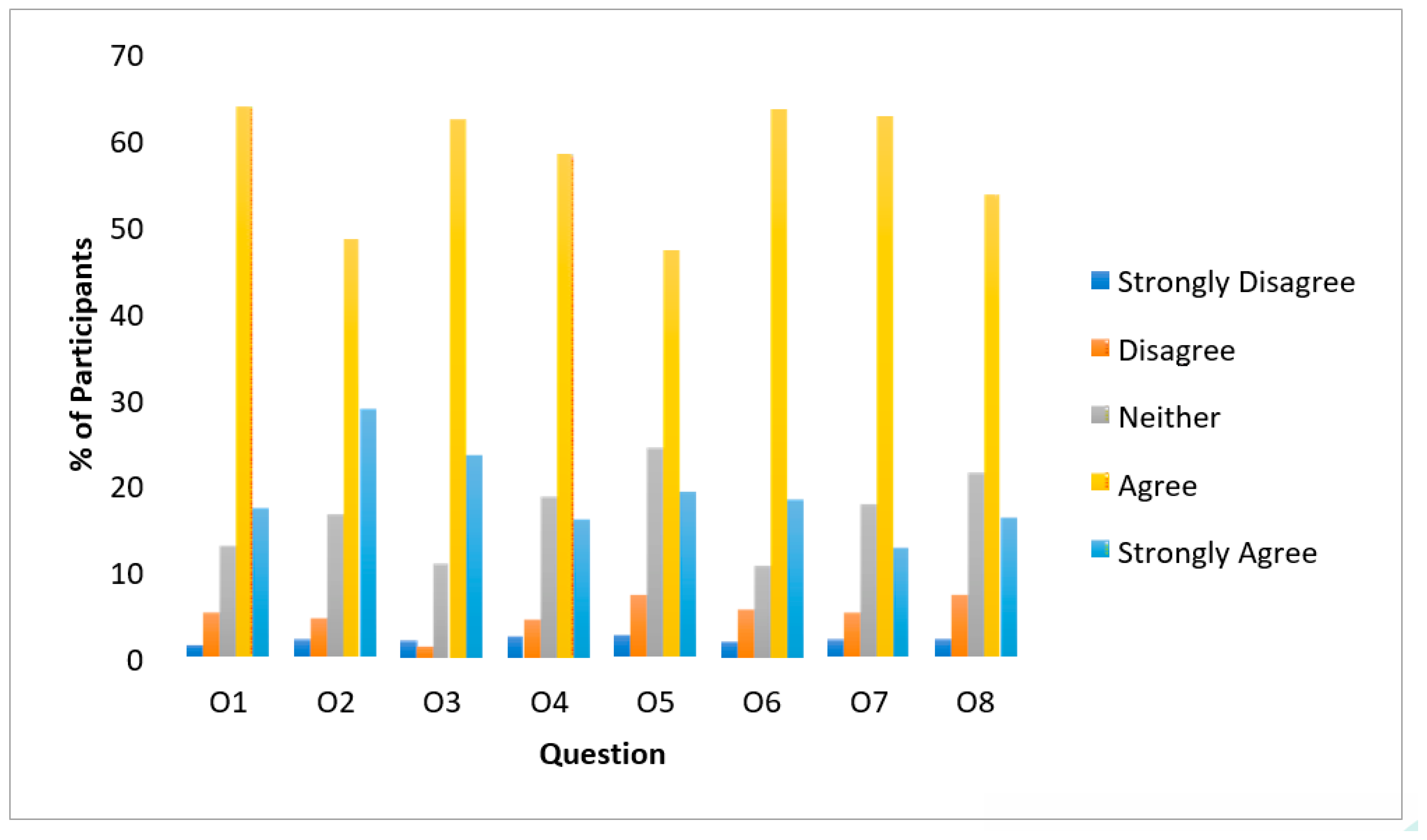 Sustainability 12 06642 g0a2