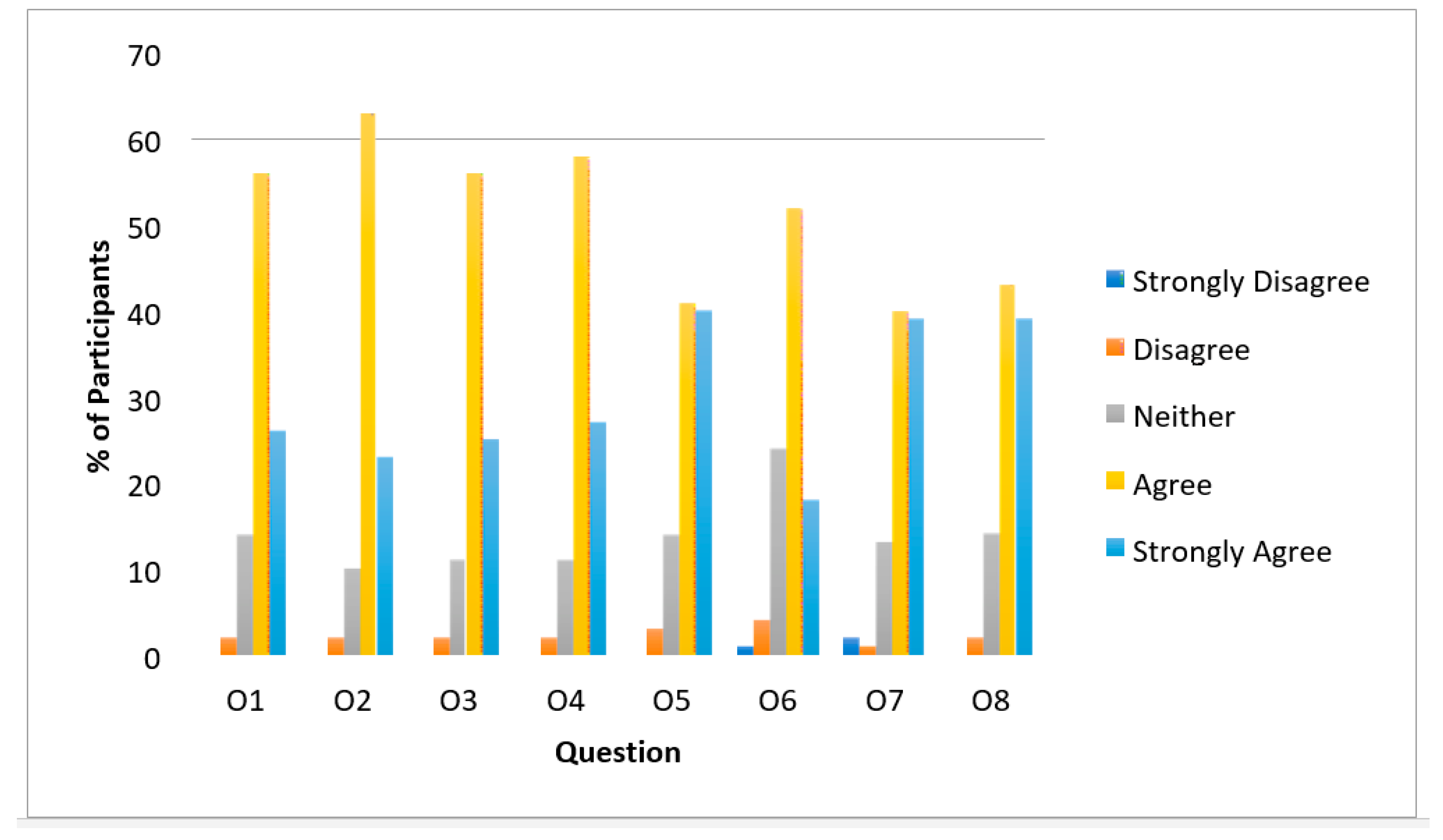 Sustainability 12 06642 g0a4