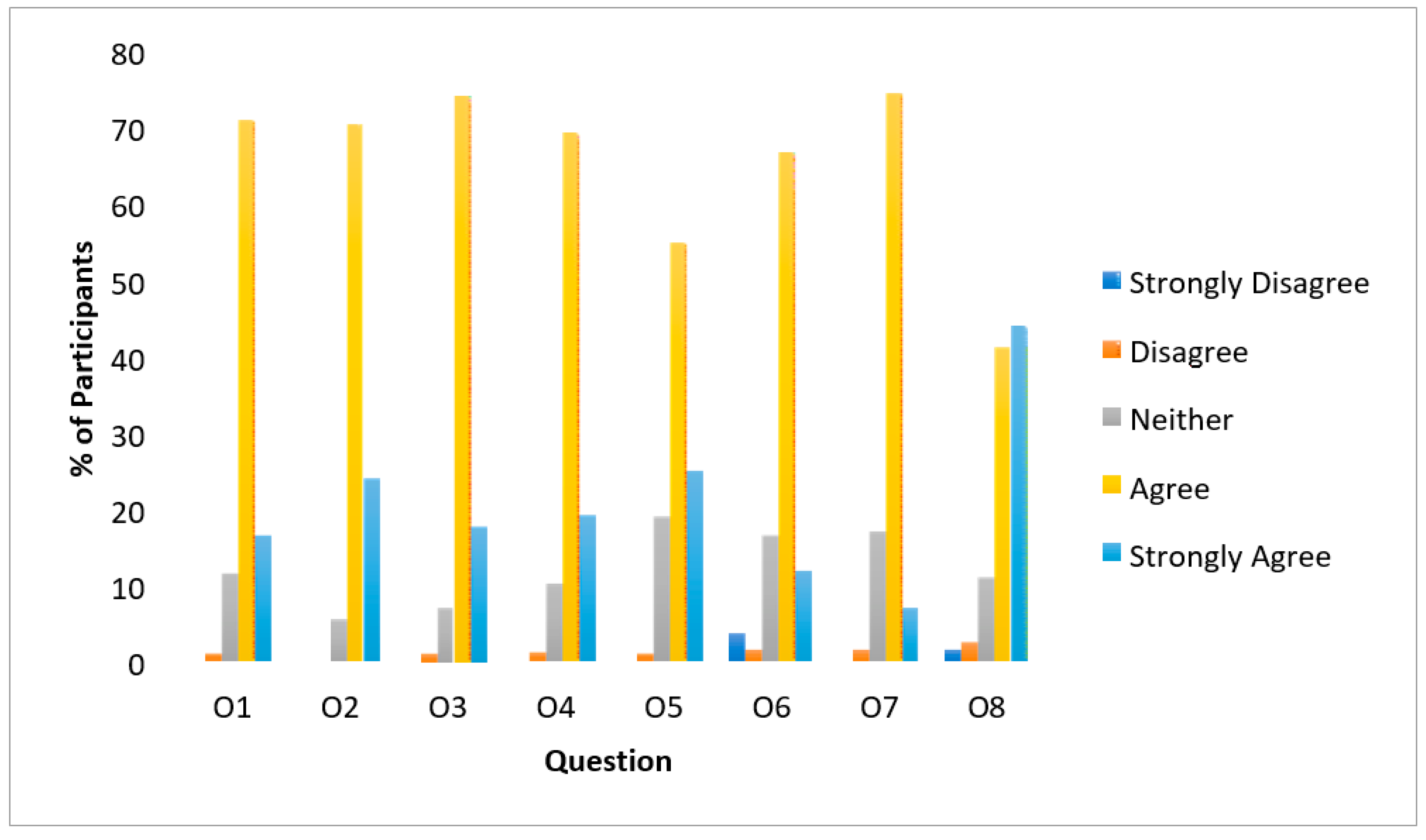 Sustainability 12 06642 g0a5