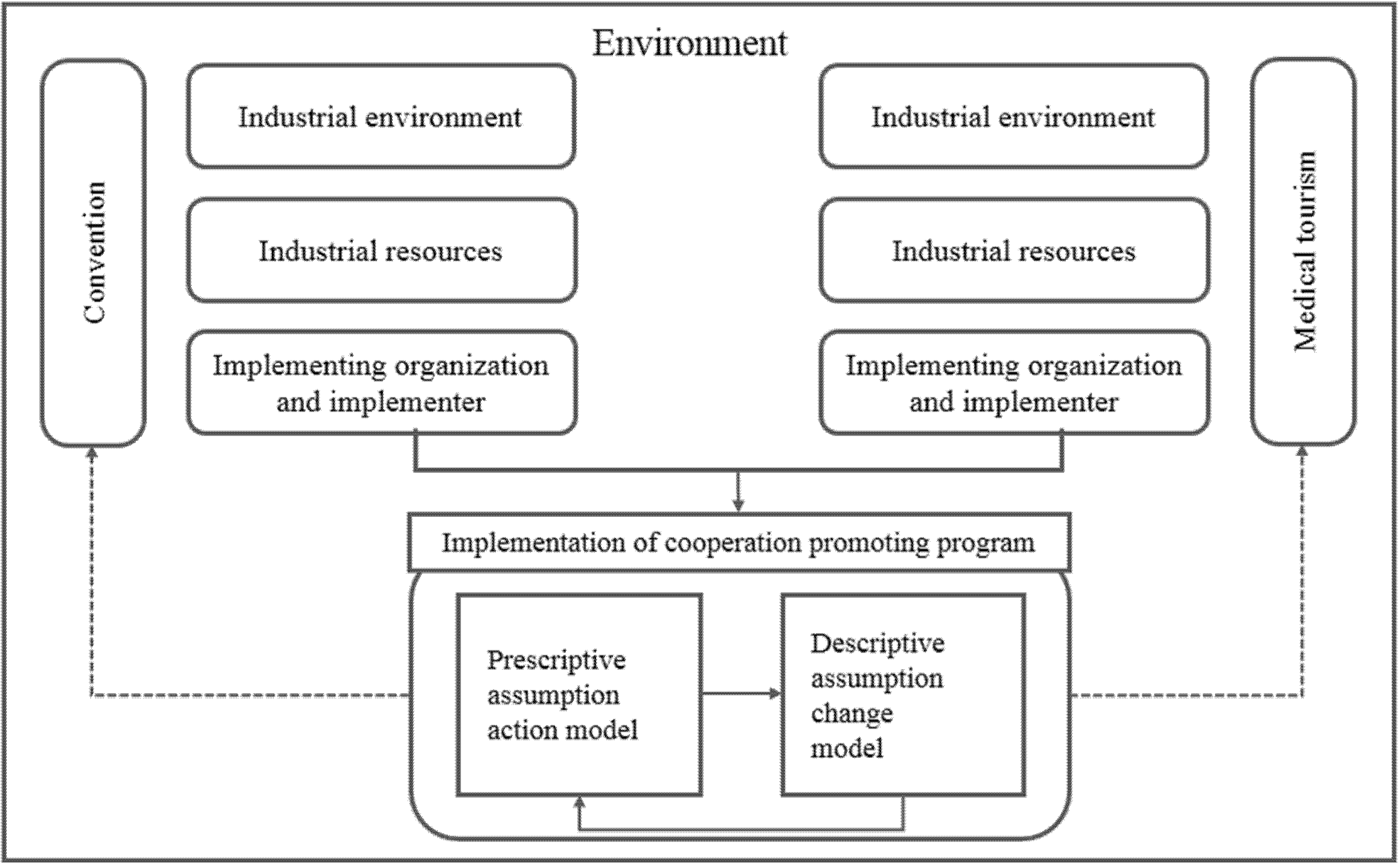 Sustainability 12 06643 g002