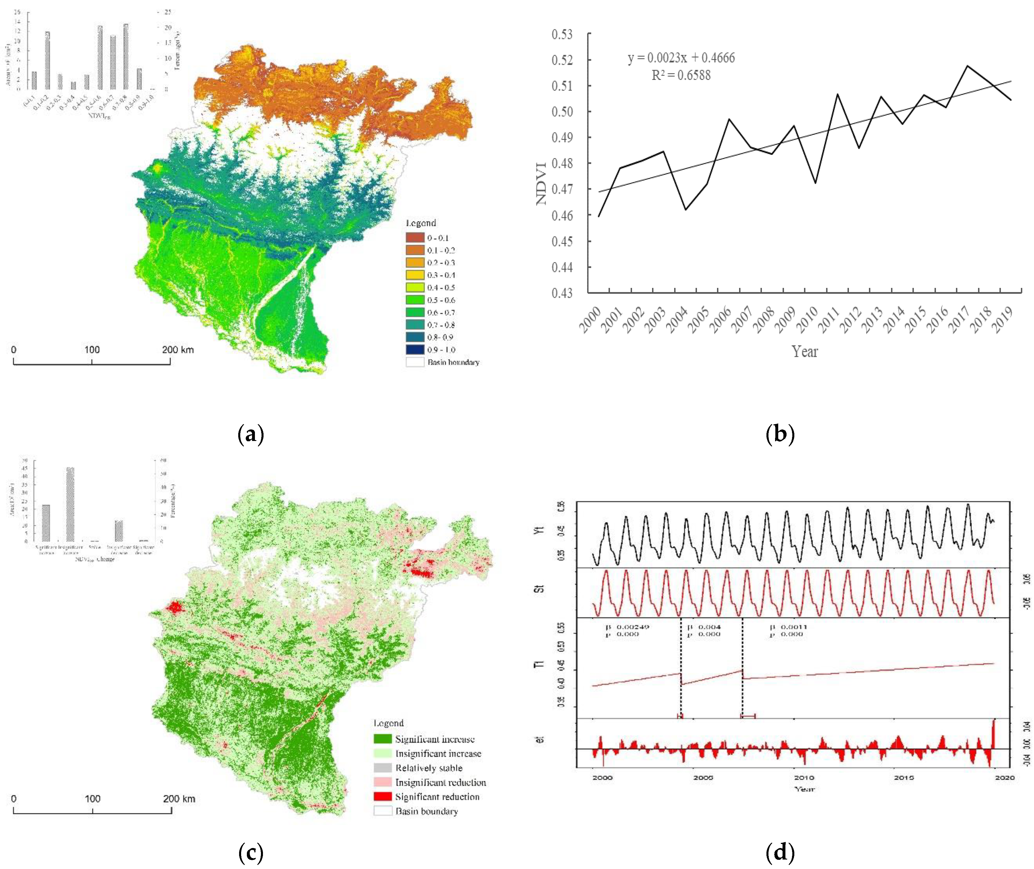 Sustainability 12 06644 g002