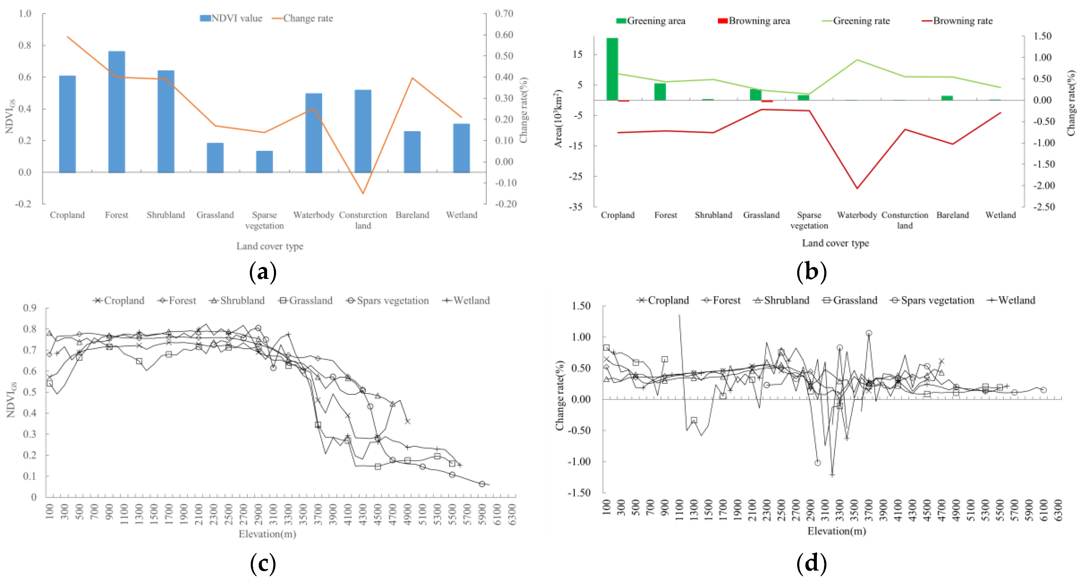 Sustainability 12 06644 g004
